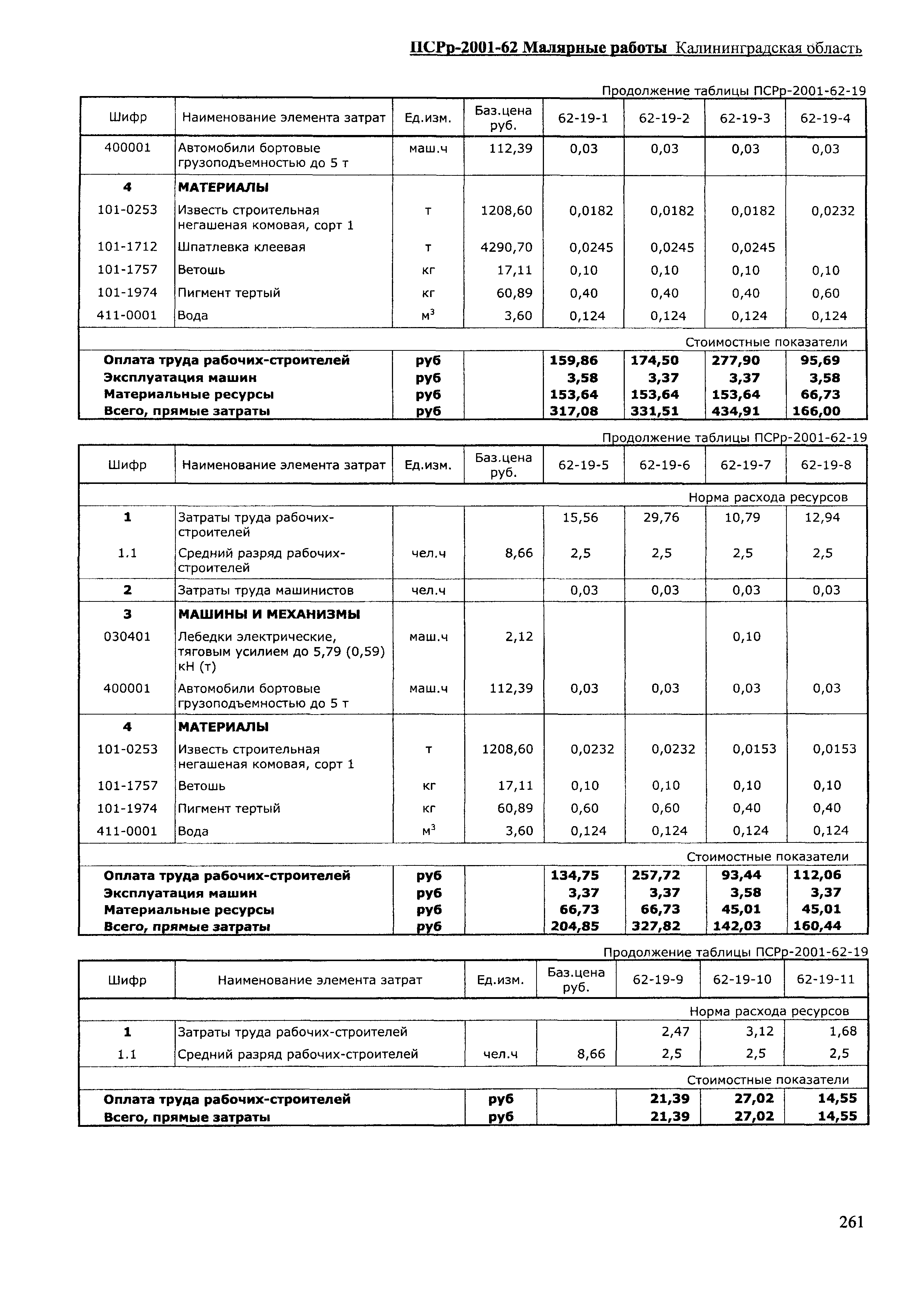 ПСРр Калининградской области ПСРр-2001