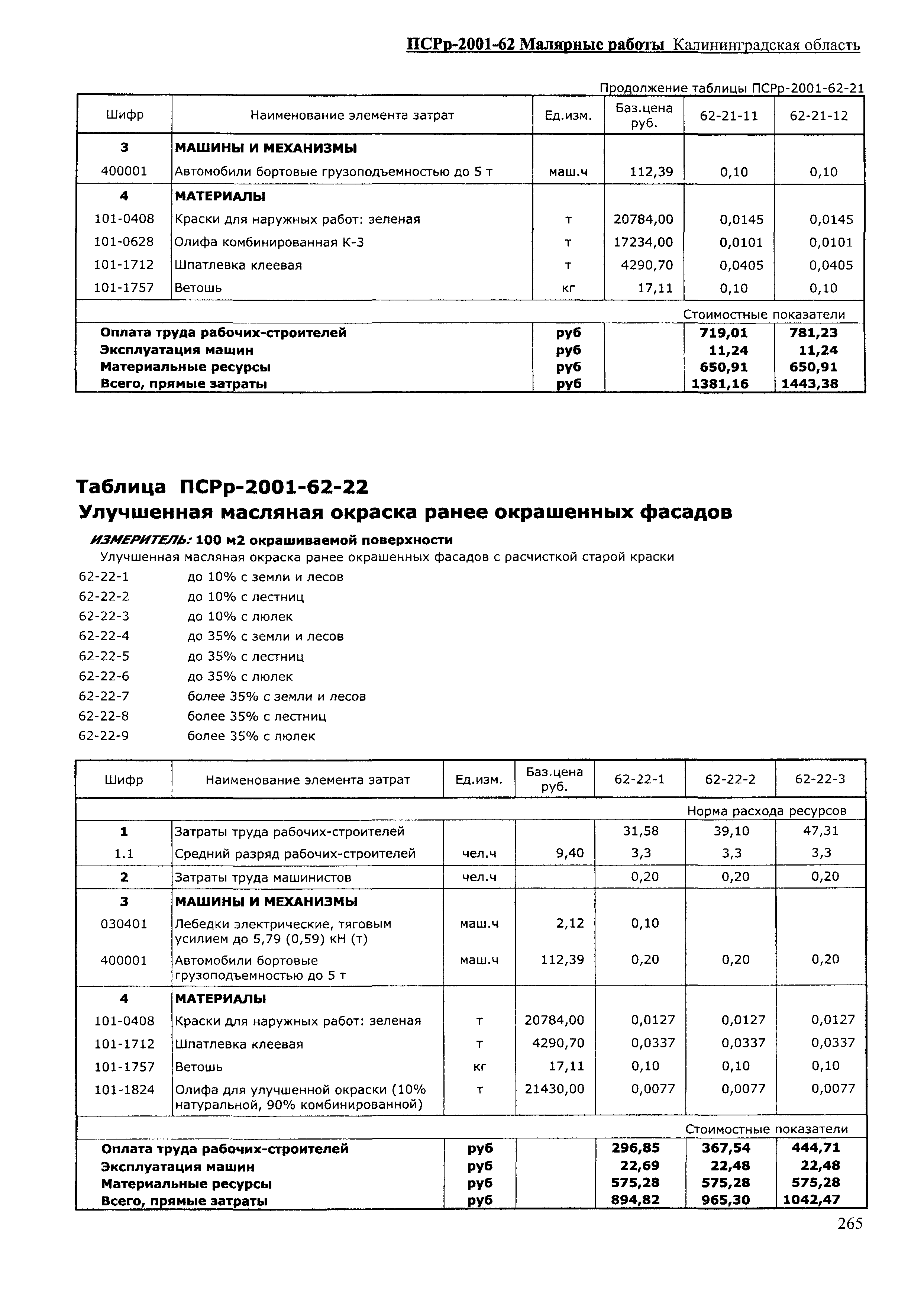 ПСРр Калининградской области ПСРр-2001