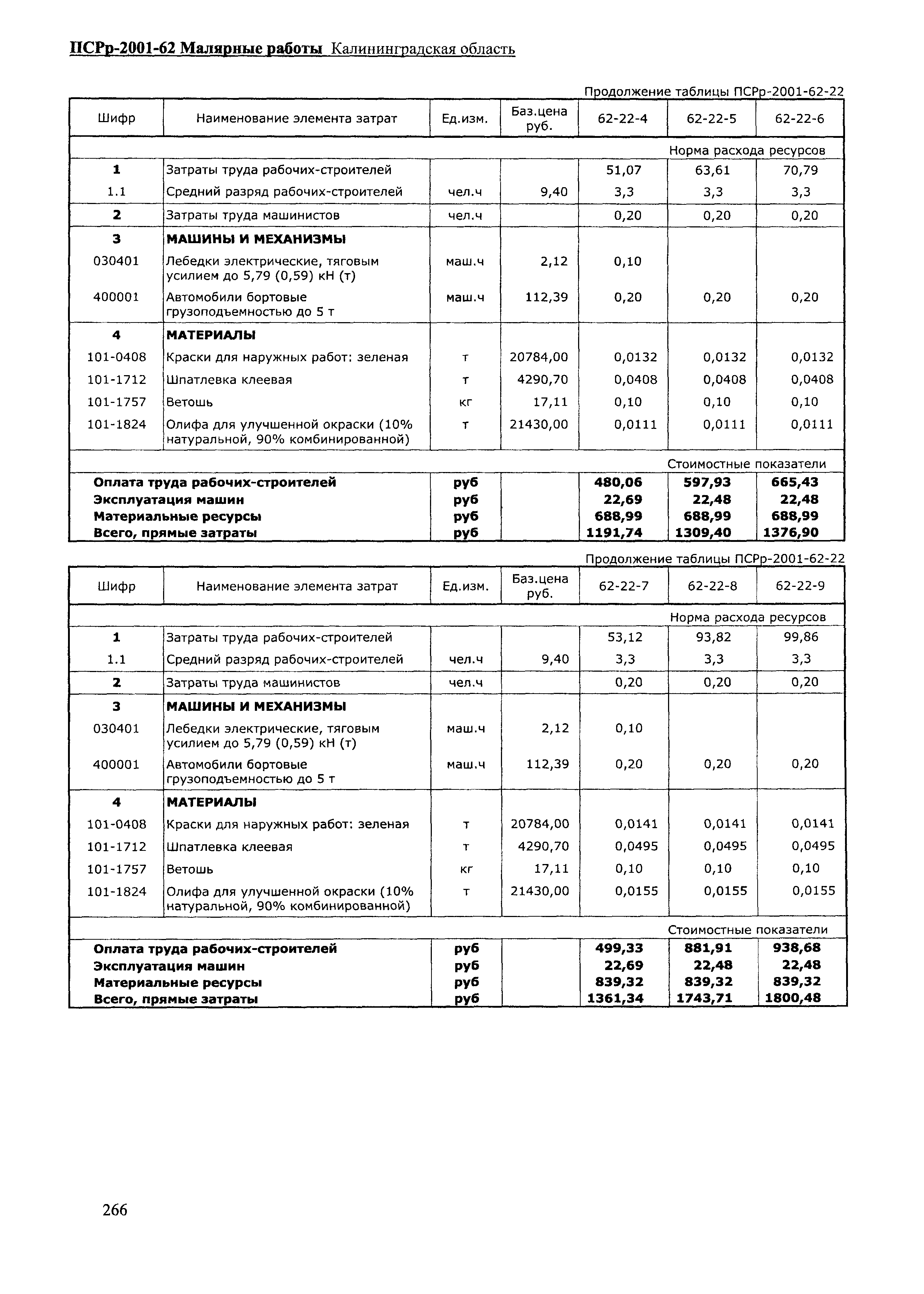 ПСРр Калининградской области ПСРр-2001