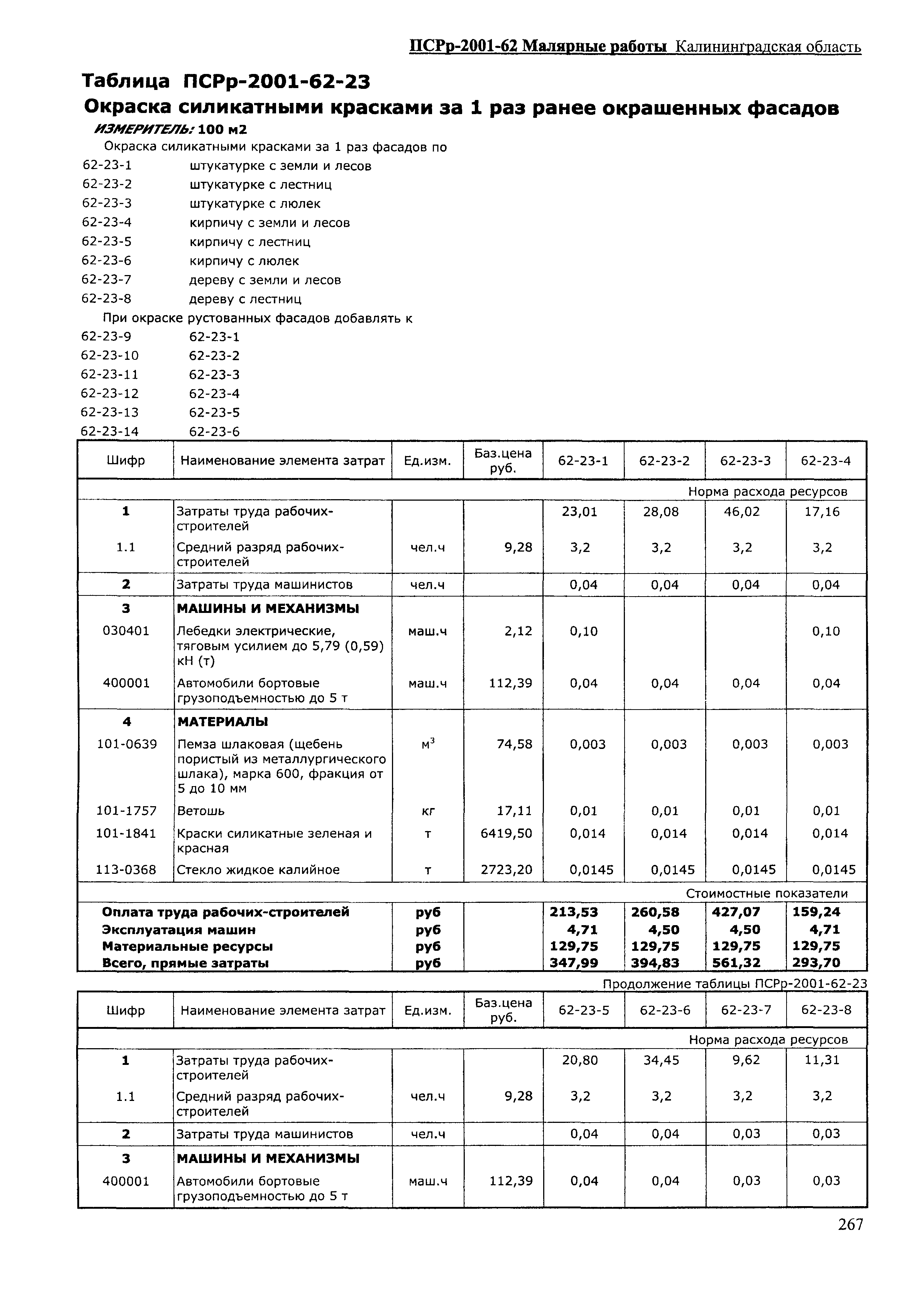 ПСРр Калининградской области ПСРр-2001