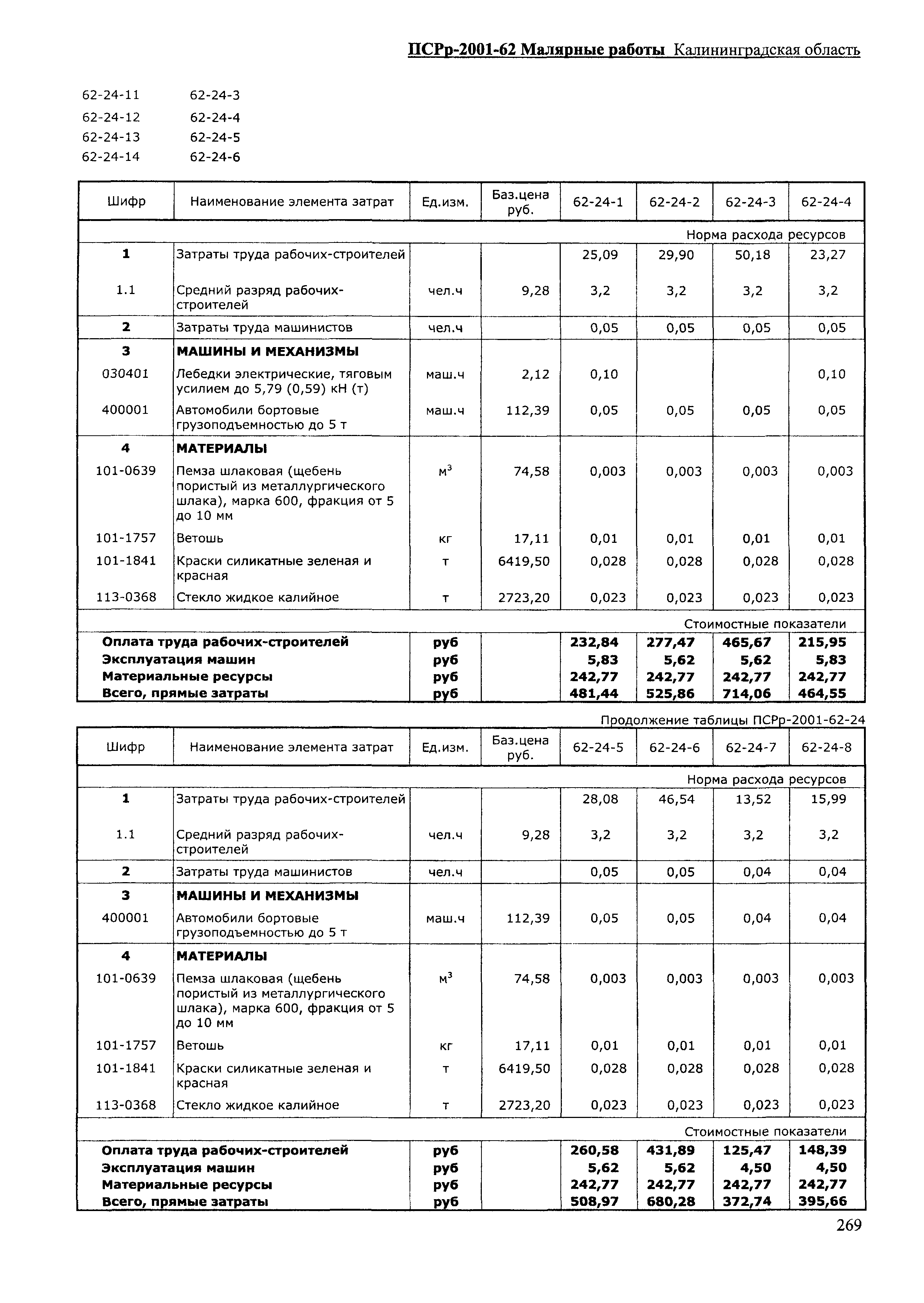 ПСРр Калининградской области ПСРр-2001