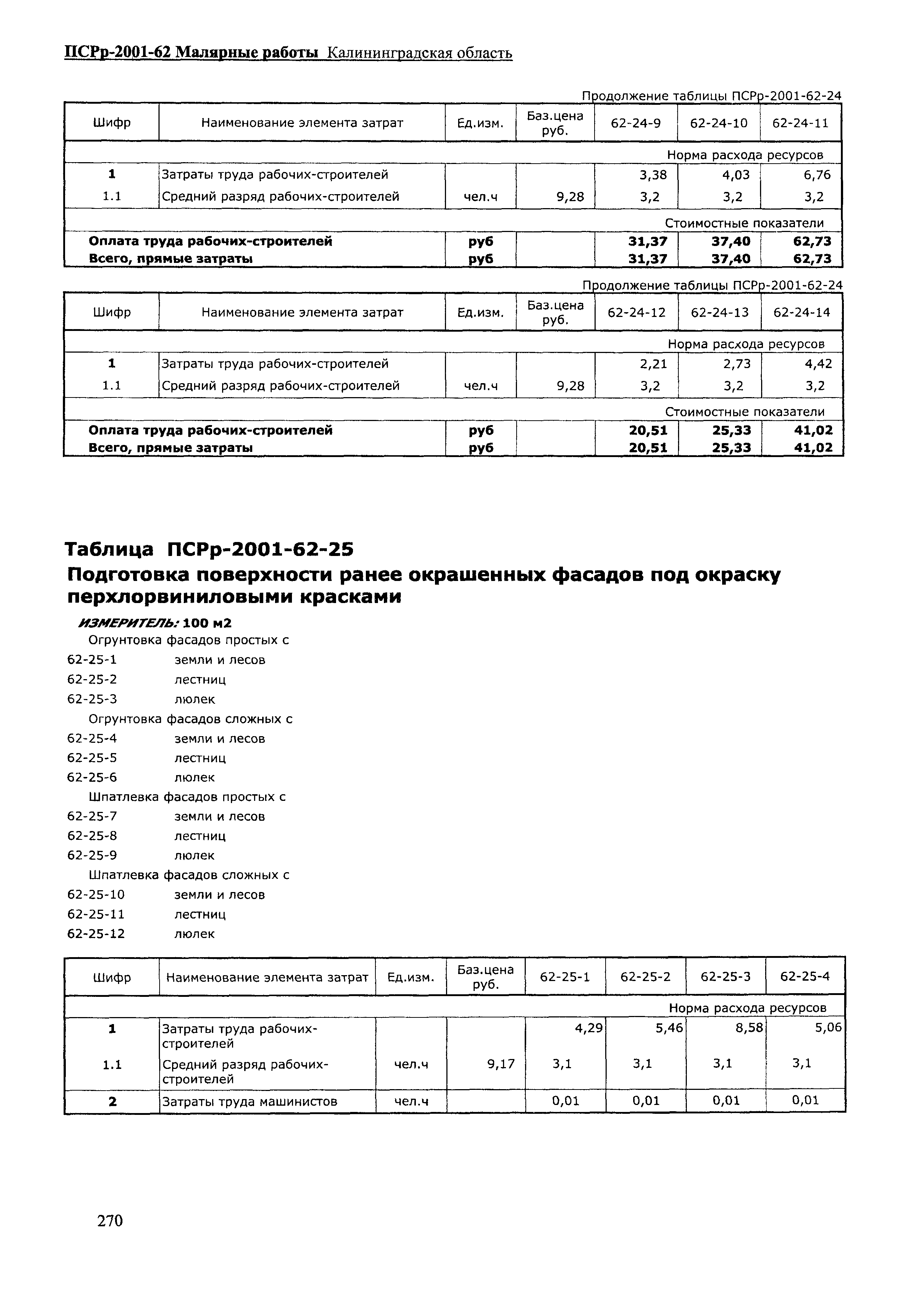 ПСРр Калининградской области ПСРр-2001