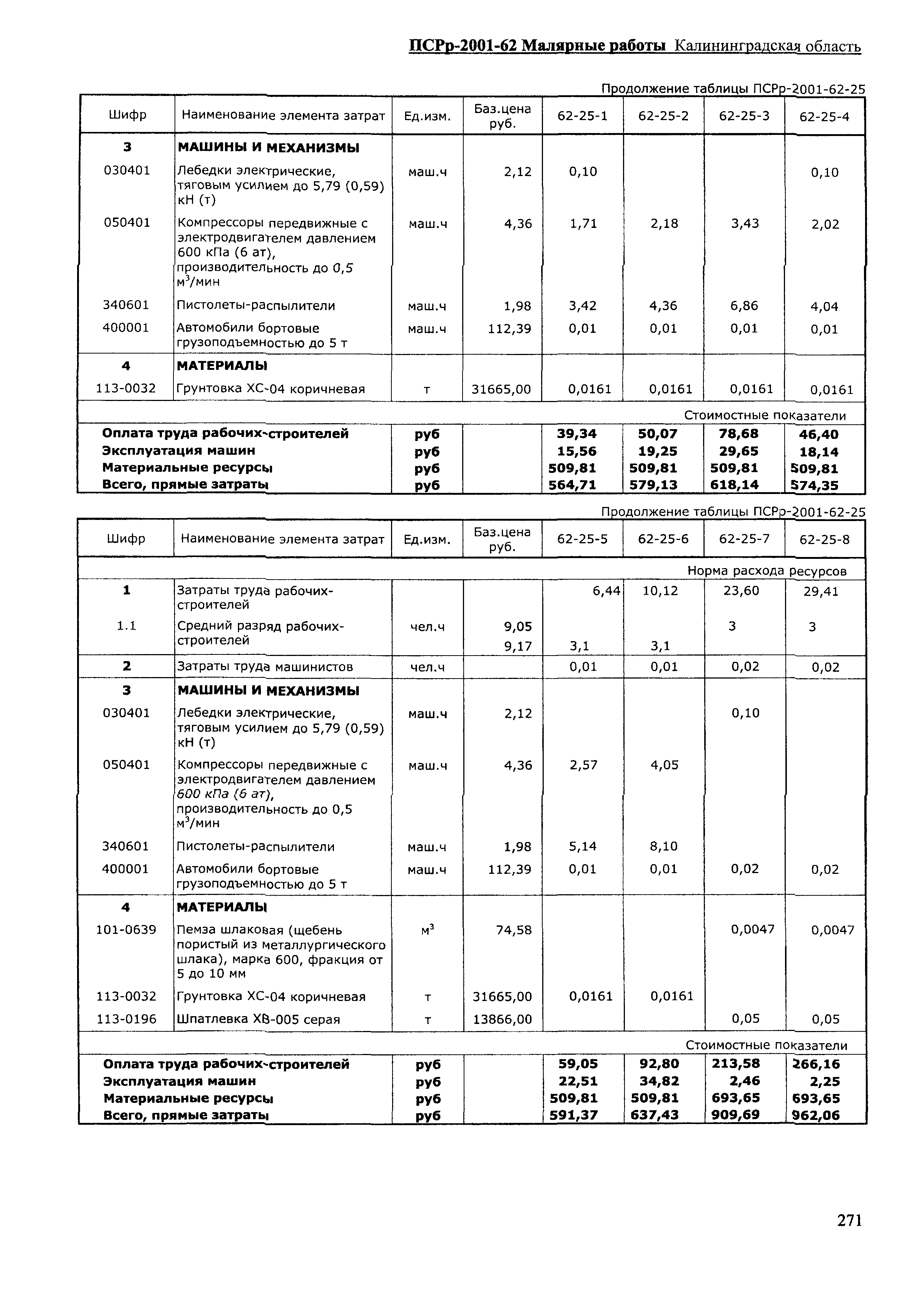 ПСРр Калининградской области ПСРр-2001