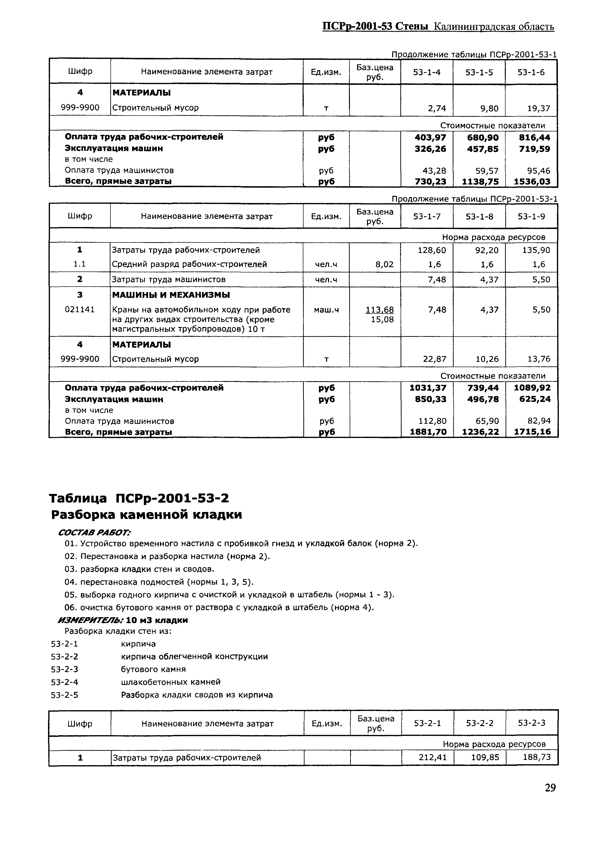 ПСРр Калининградской области ПСРр-2001