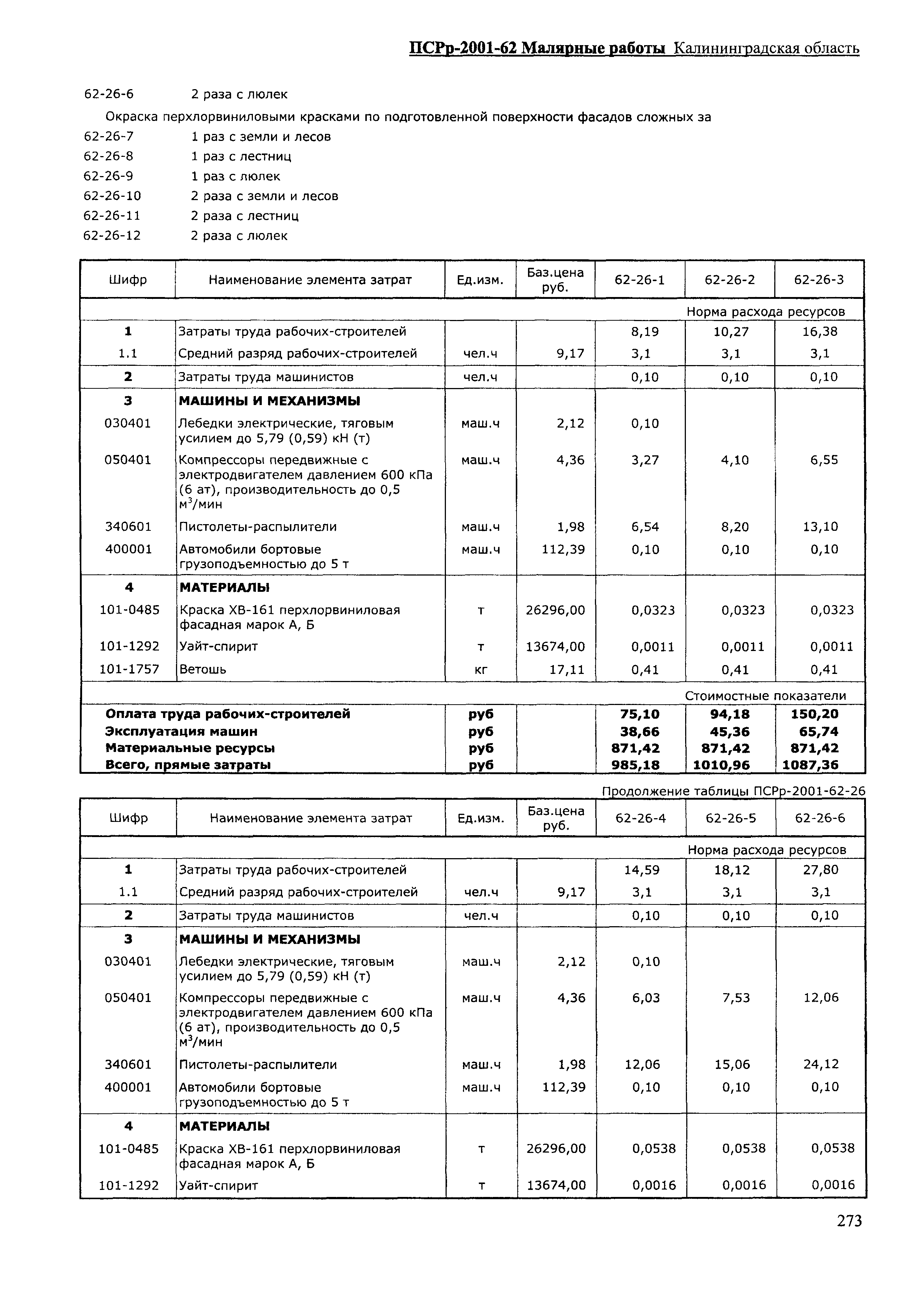 ПСРр Калининградской области ПСРр-2001