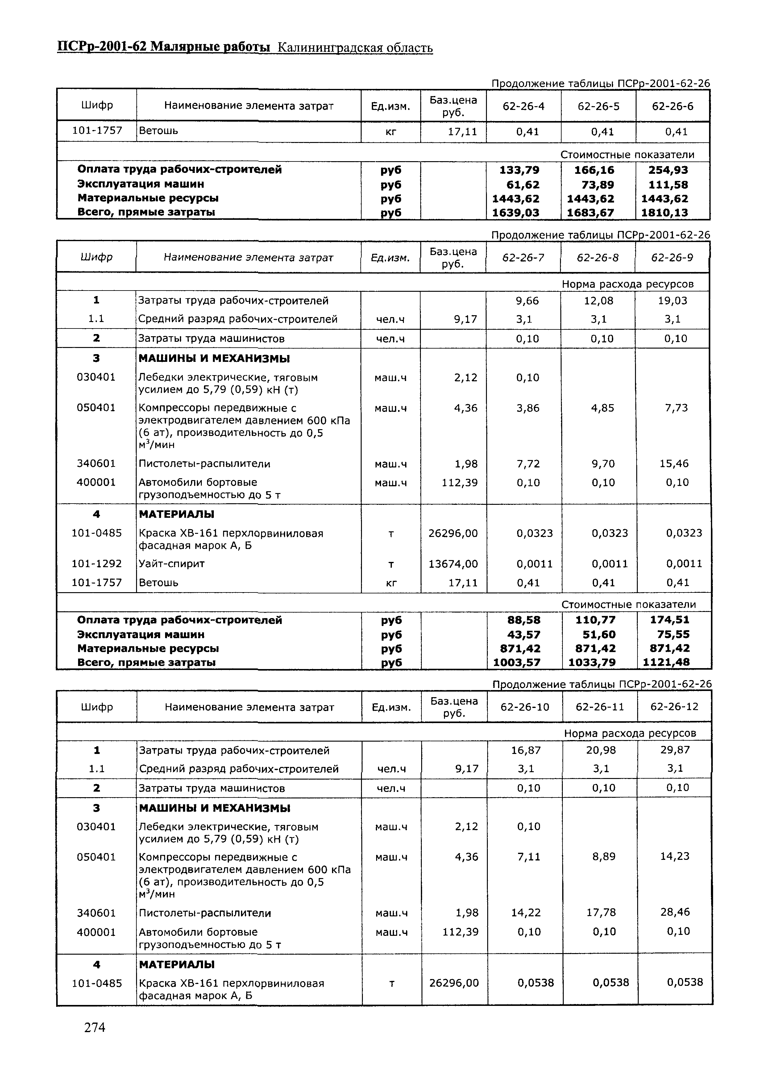 ПСРр Калининградской области ПСРр-2001