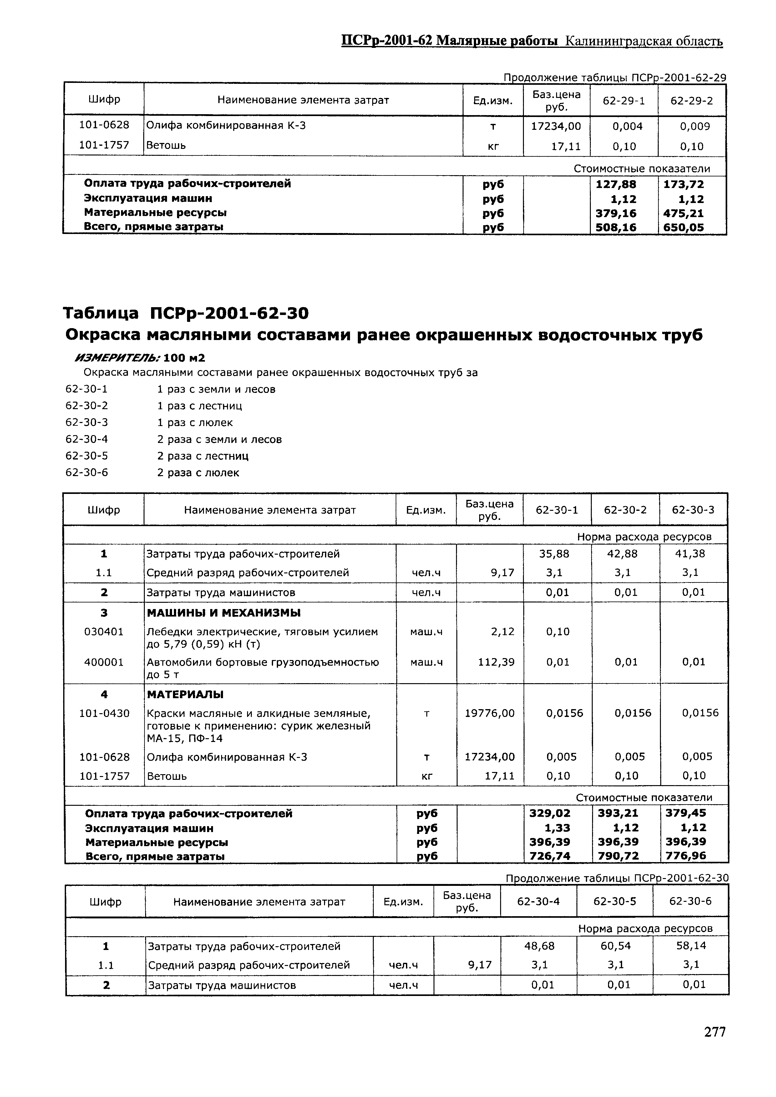 ПСРр Калининградской области ПСРр-2001