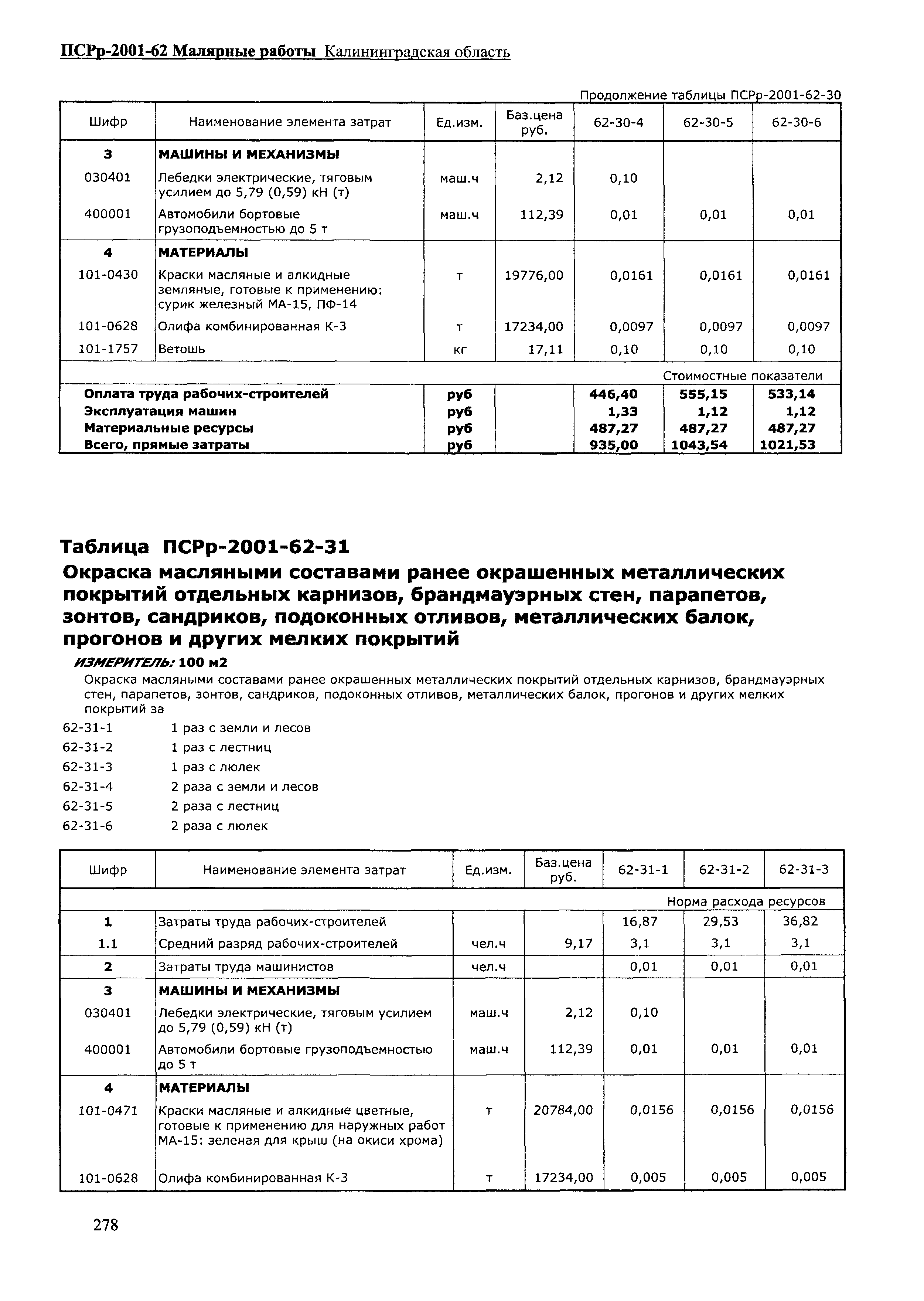 ПСРр Калининградской области ПСРр-2001