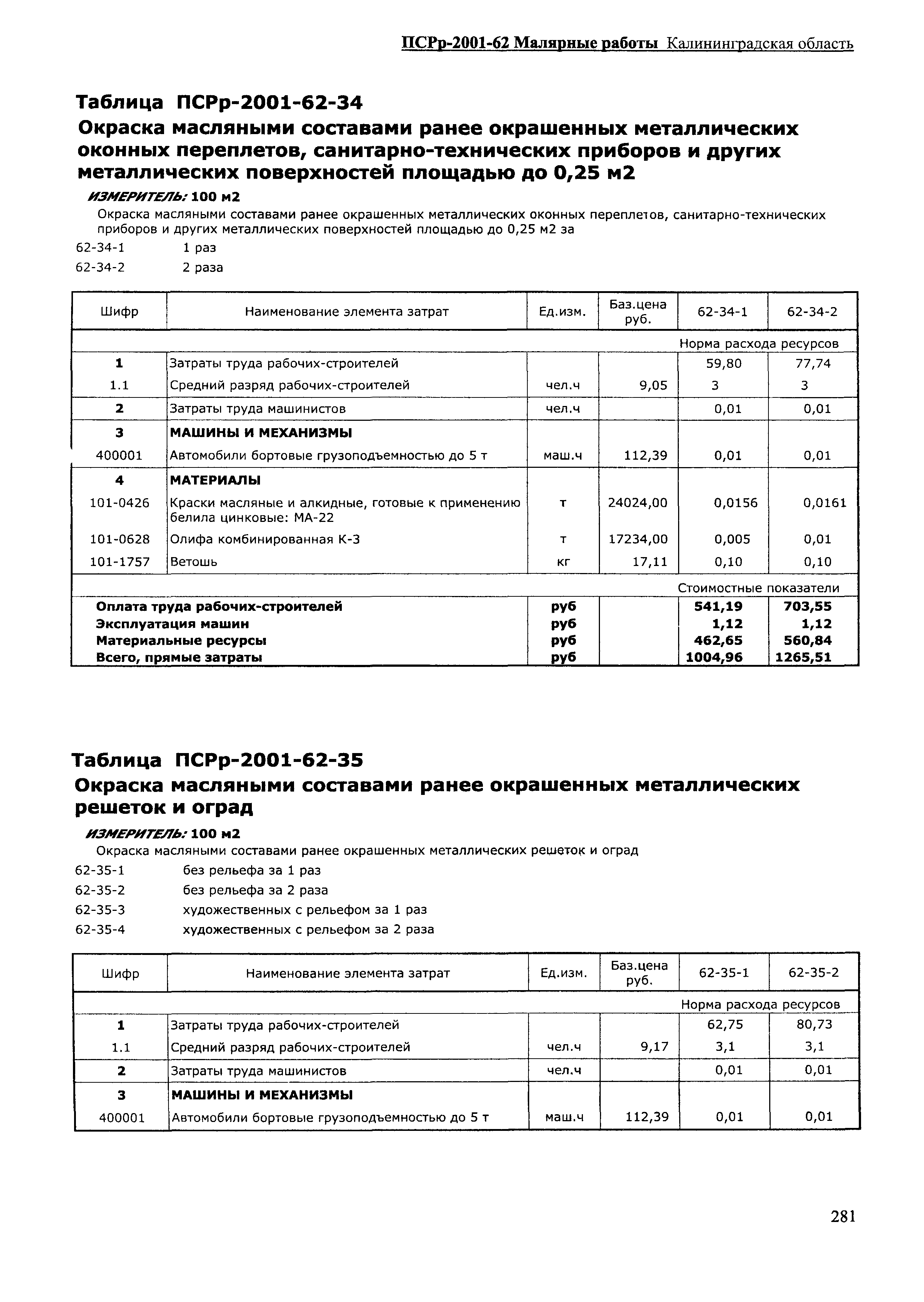 ПСРр Калининградской области ПСРр-2001