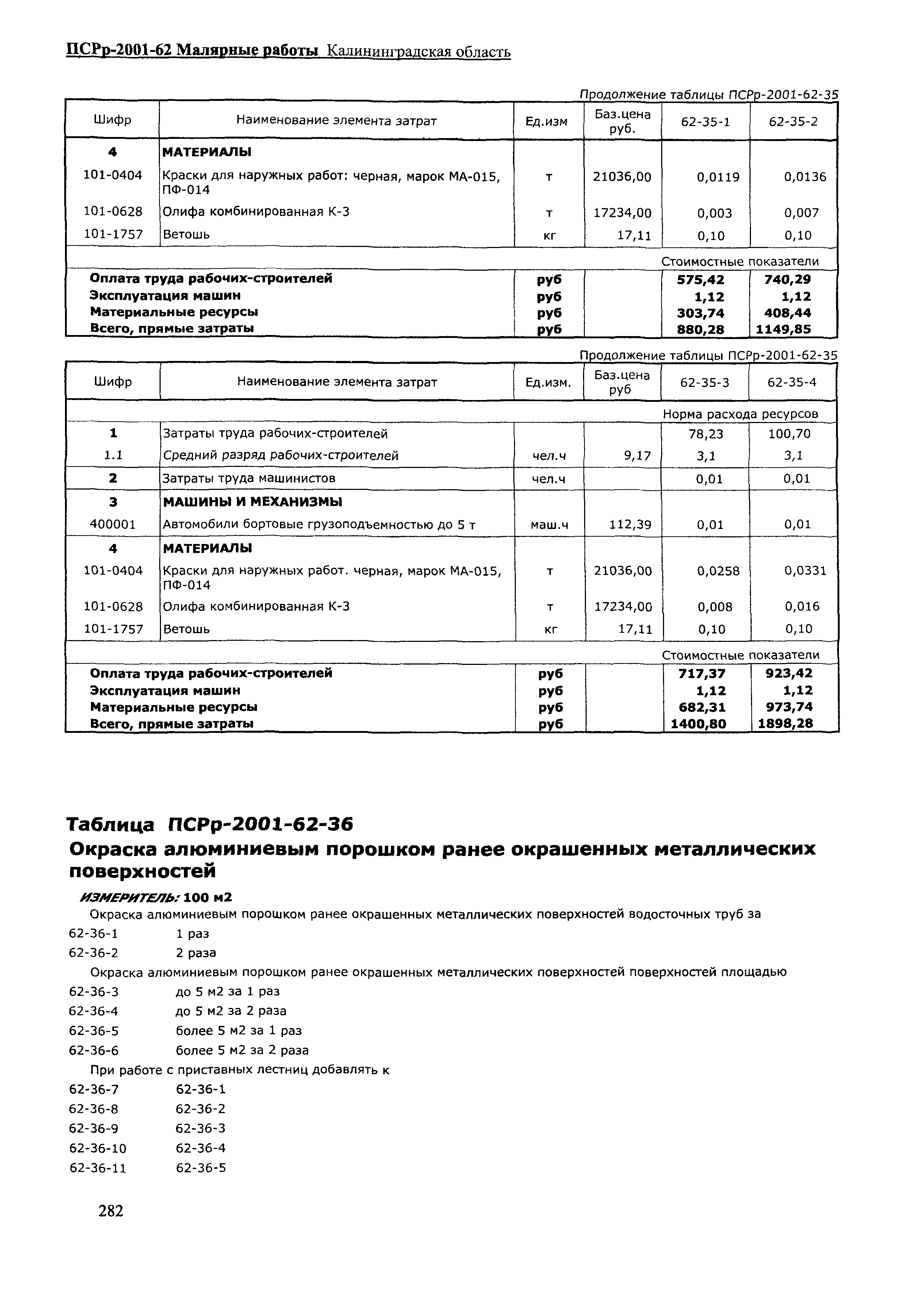 ПСРр Калининградской области ПСРр-2001