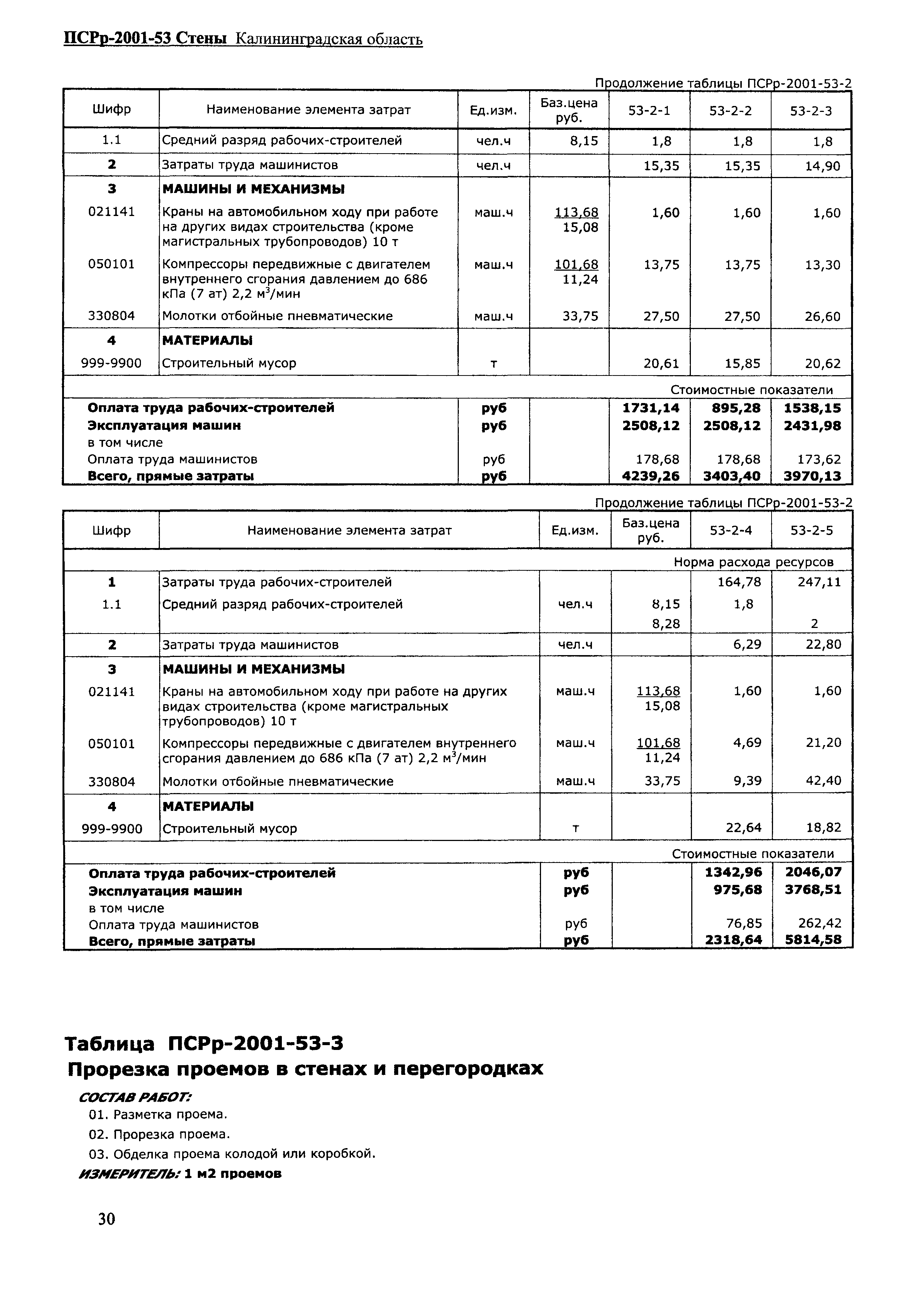 ПСРр Калининградской области ПСРр-2001