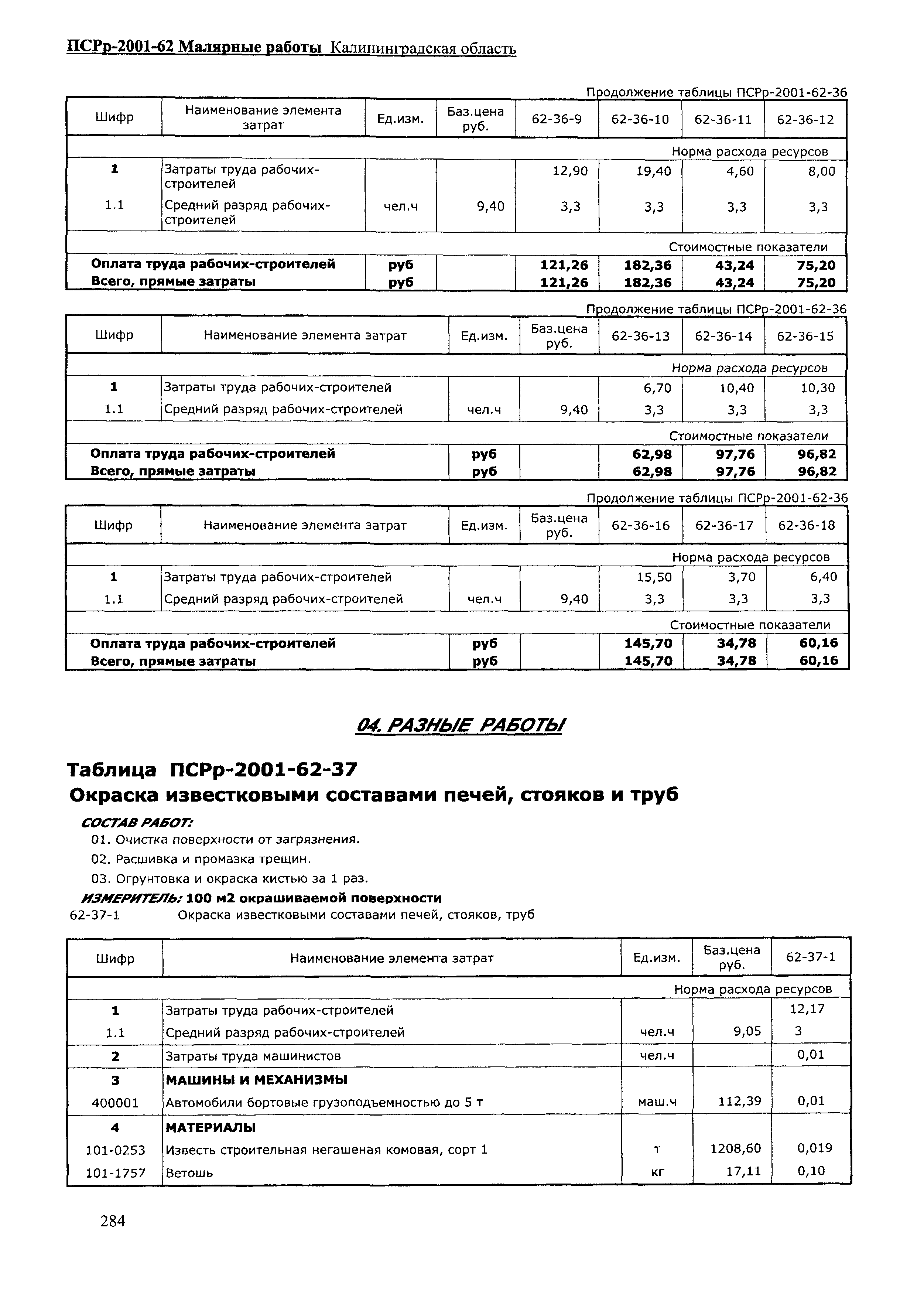 ПСРр Калининградской области ПСРр-2001