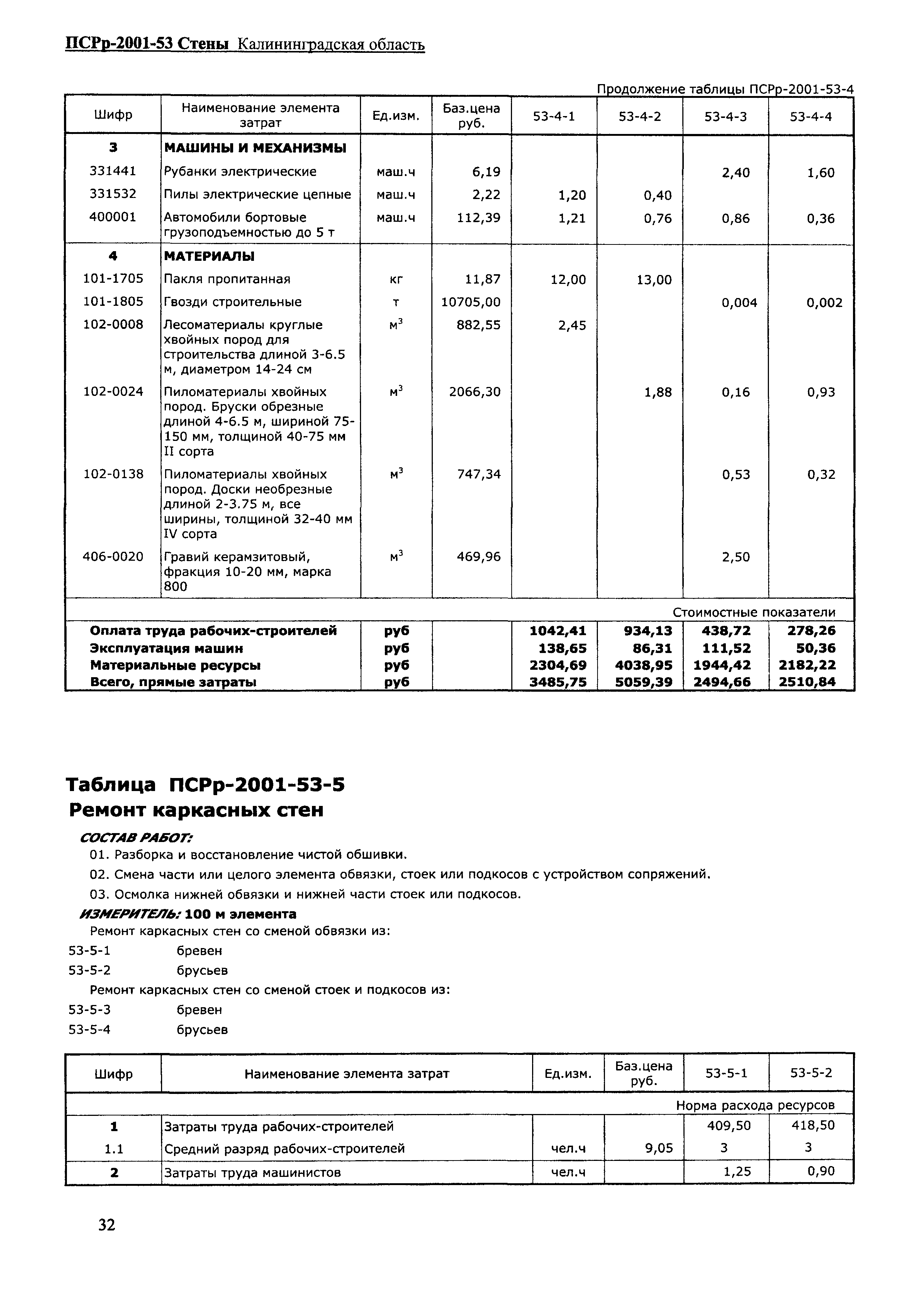 ПСРр Калининградской области ПСРр-2001