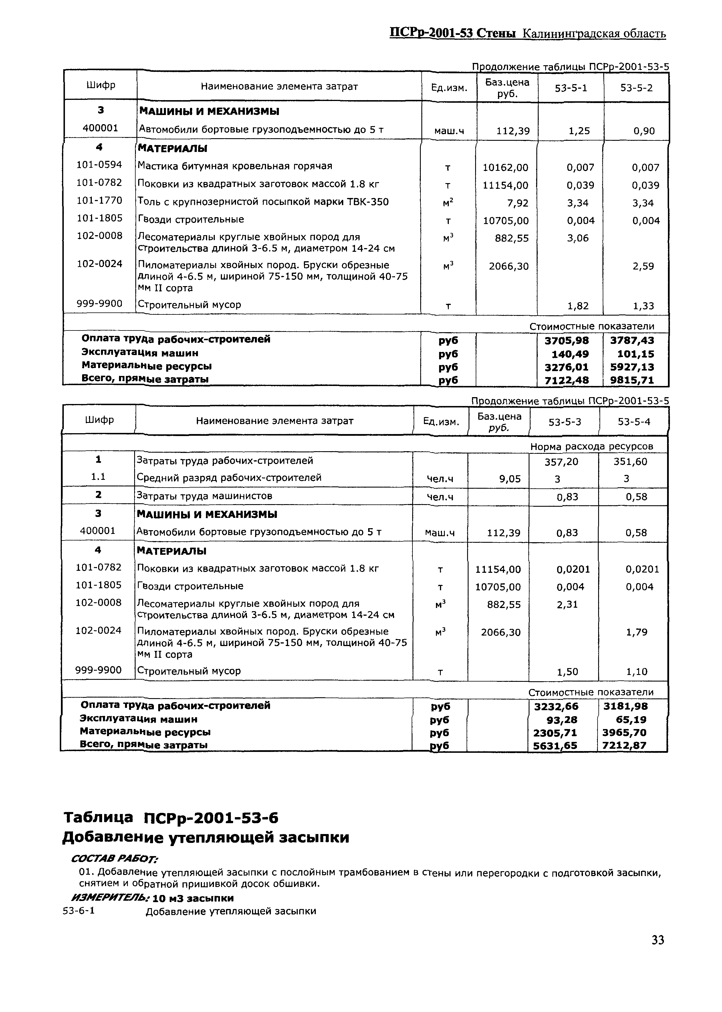 ПСРр Калининградской области ПСРр-2001