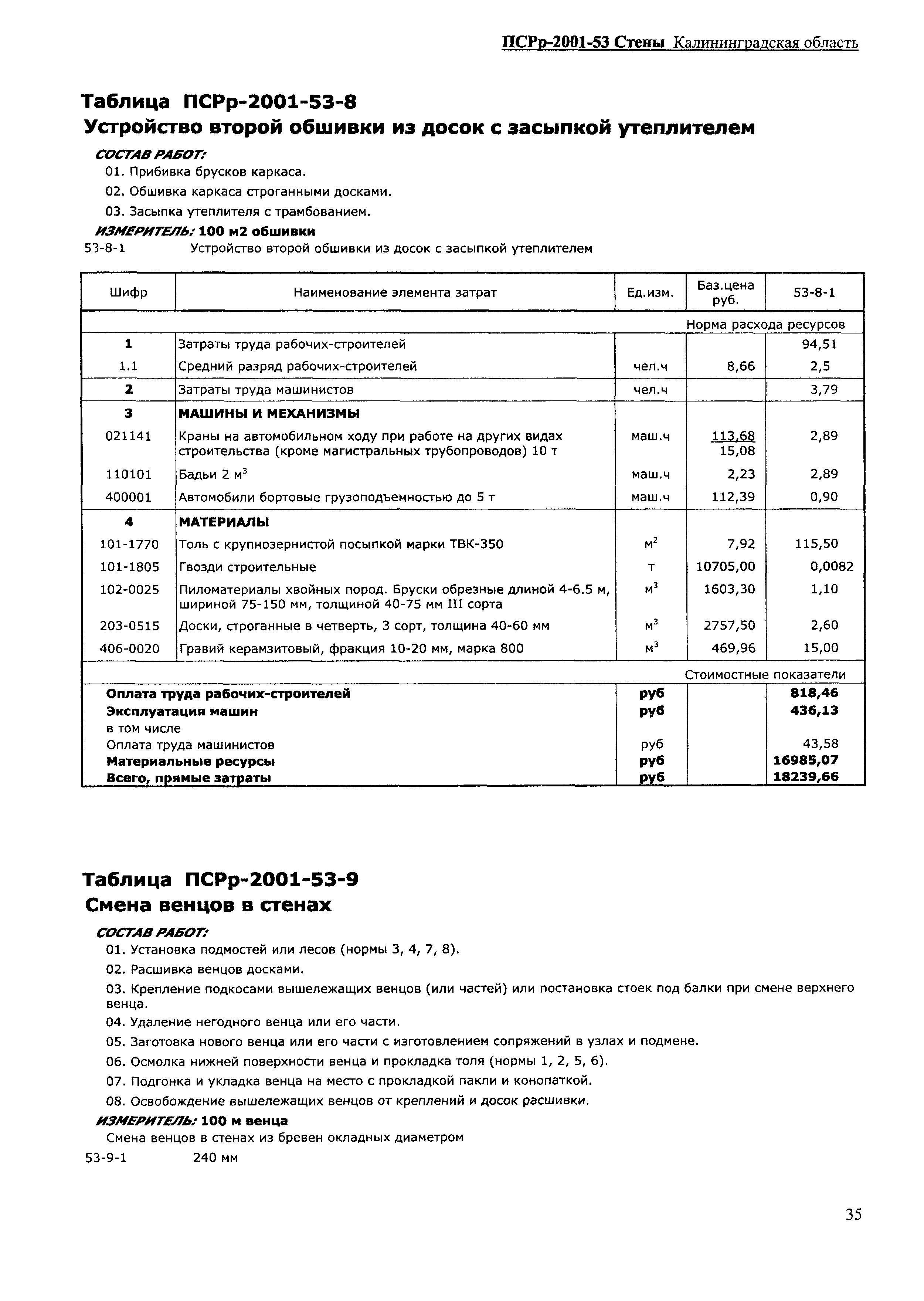 ПСРр Калининградской области ПСРр-2001