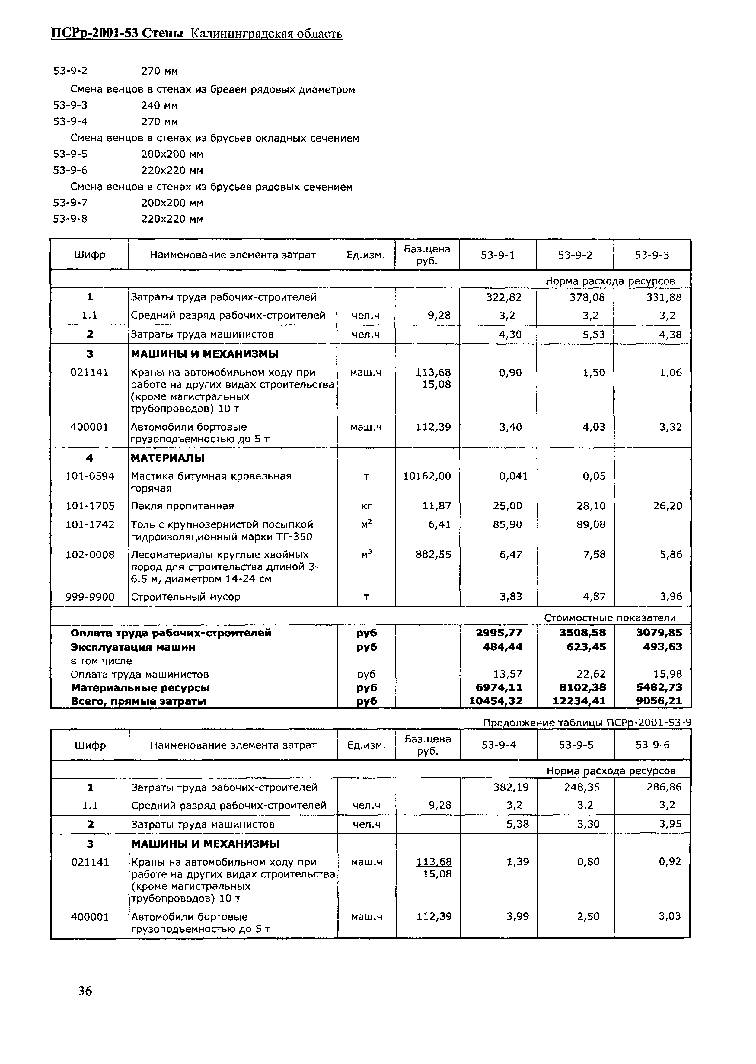 ПСРр Калининградской области ПСРр-2001