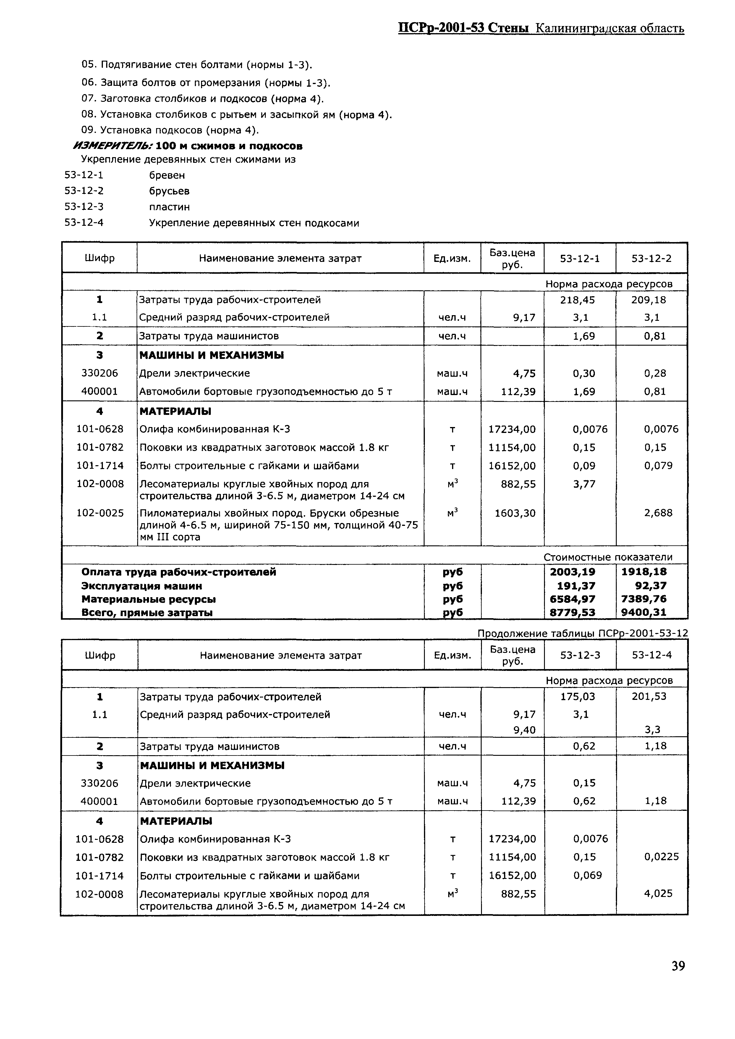 ПСРр Калининградской области ПСРр-2001