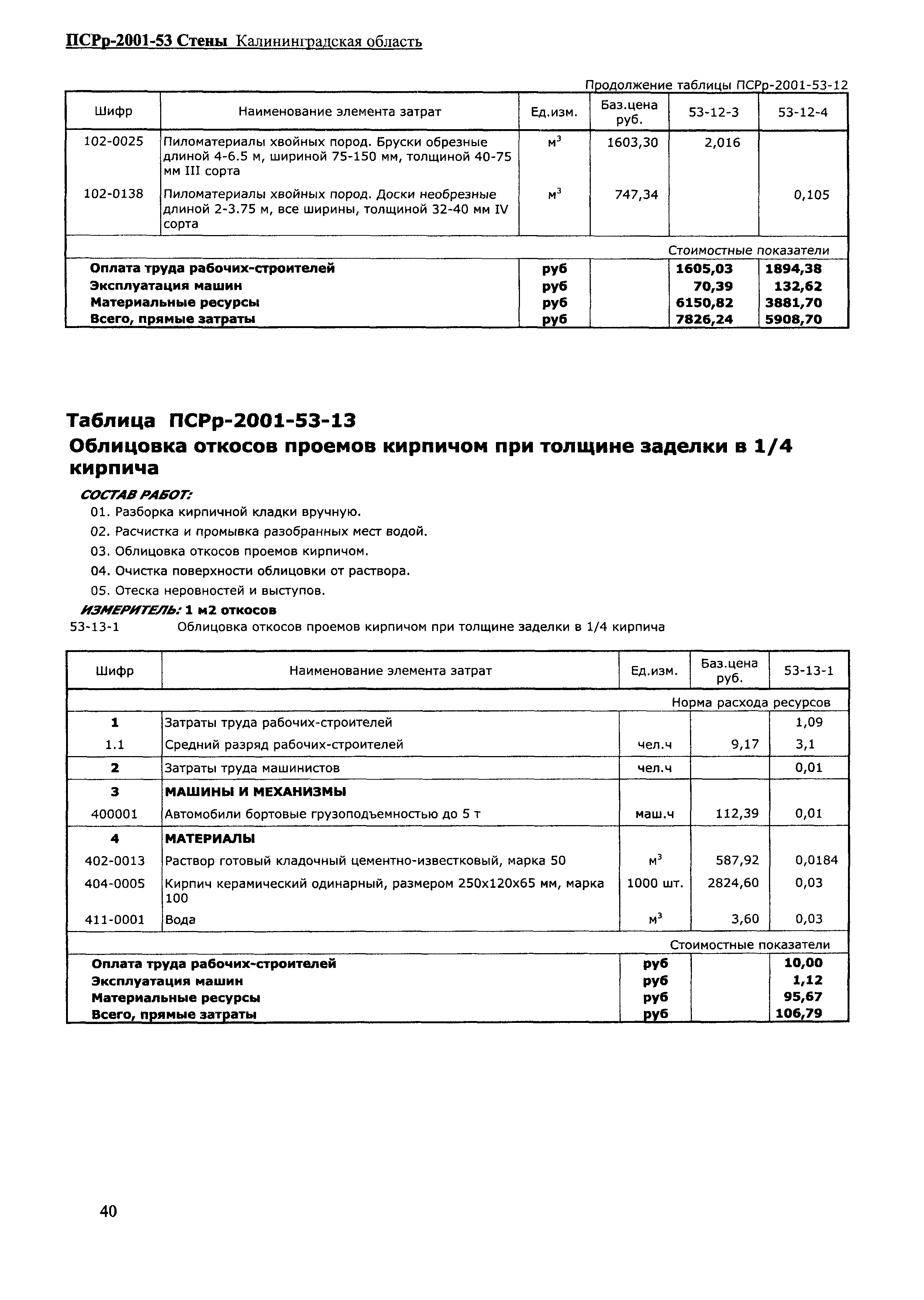 ПСРр Калининградской области ПСРр-2001