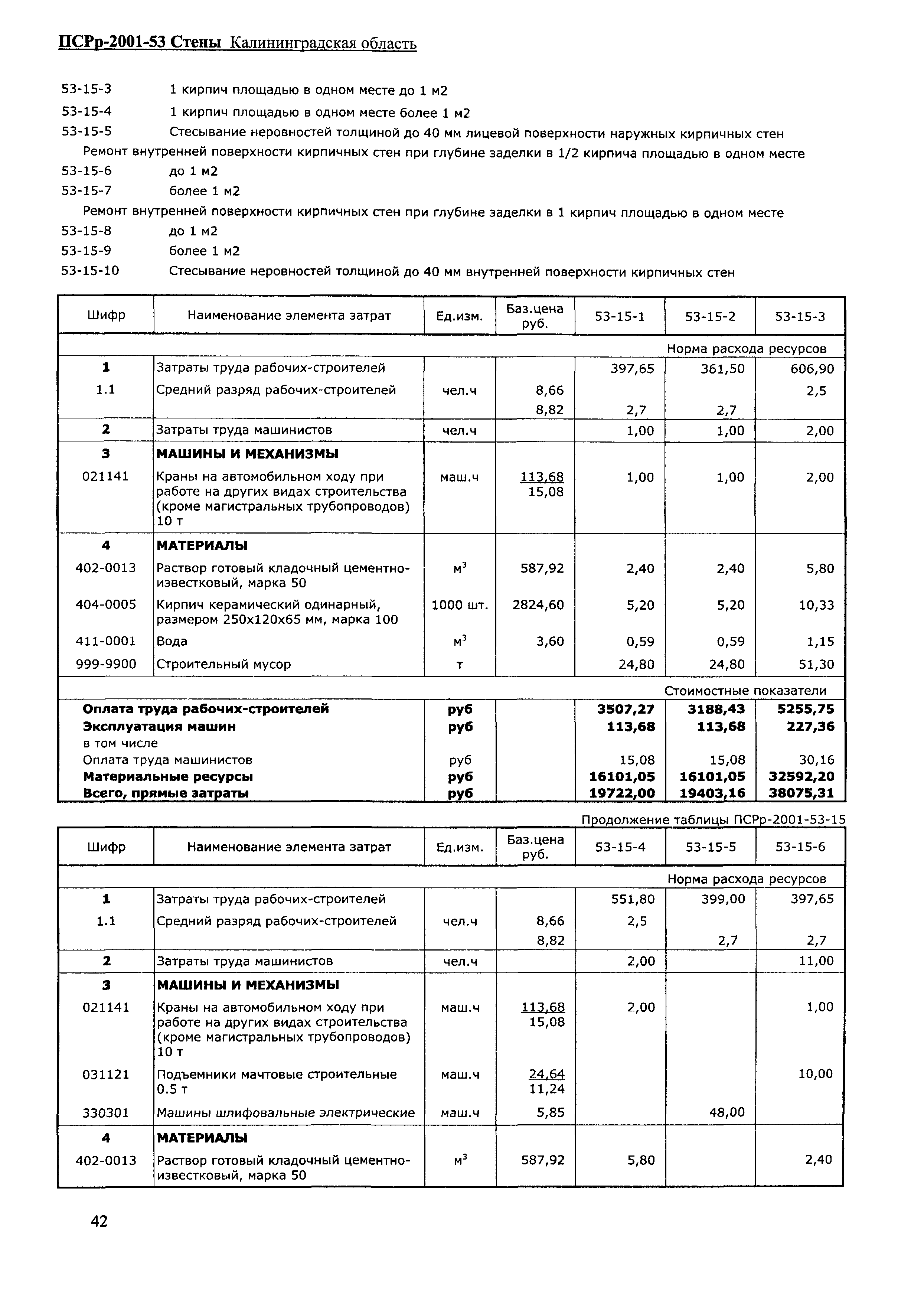 ПСРр Калининградской области ПСРр-2001