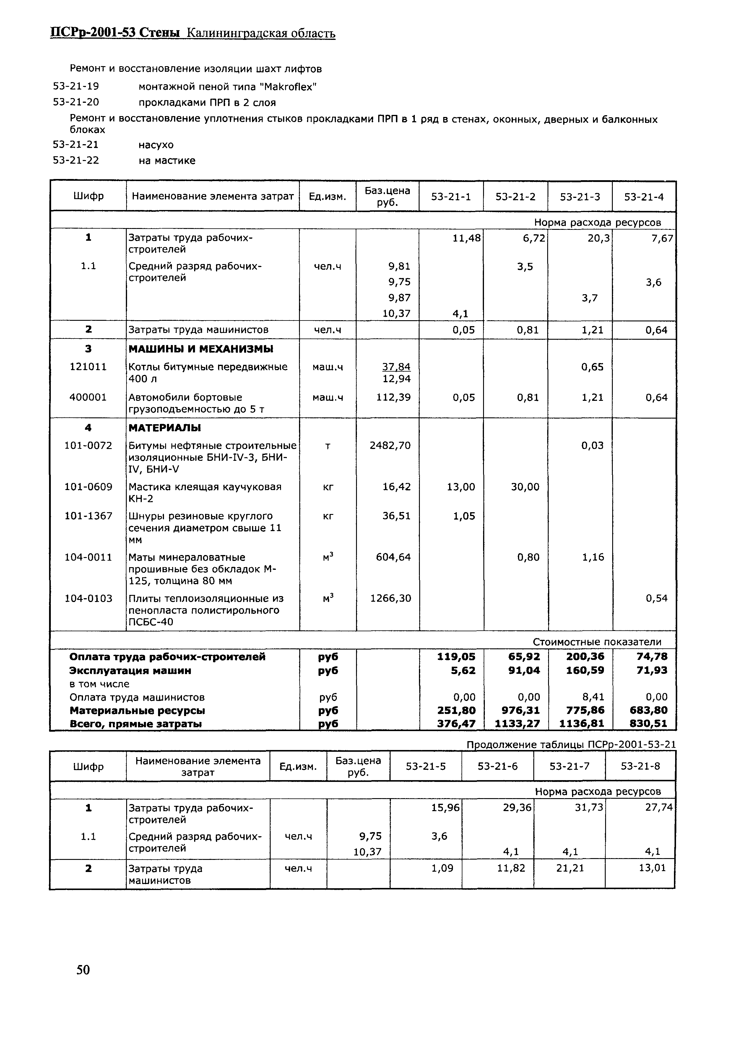 ПСРр Калининградской области ПСРр-2001