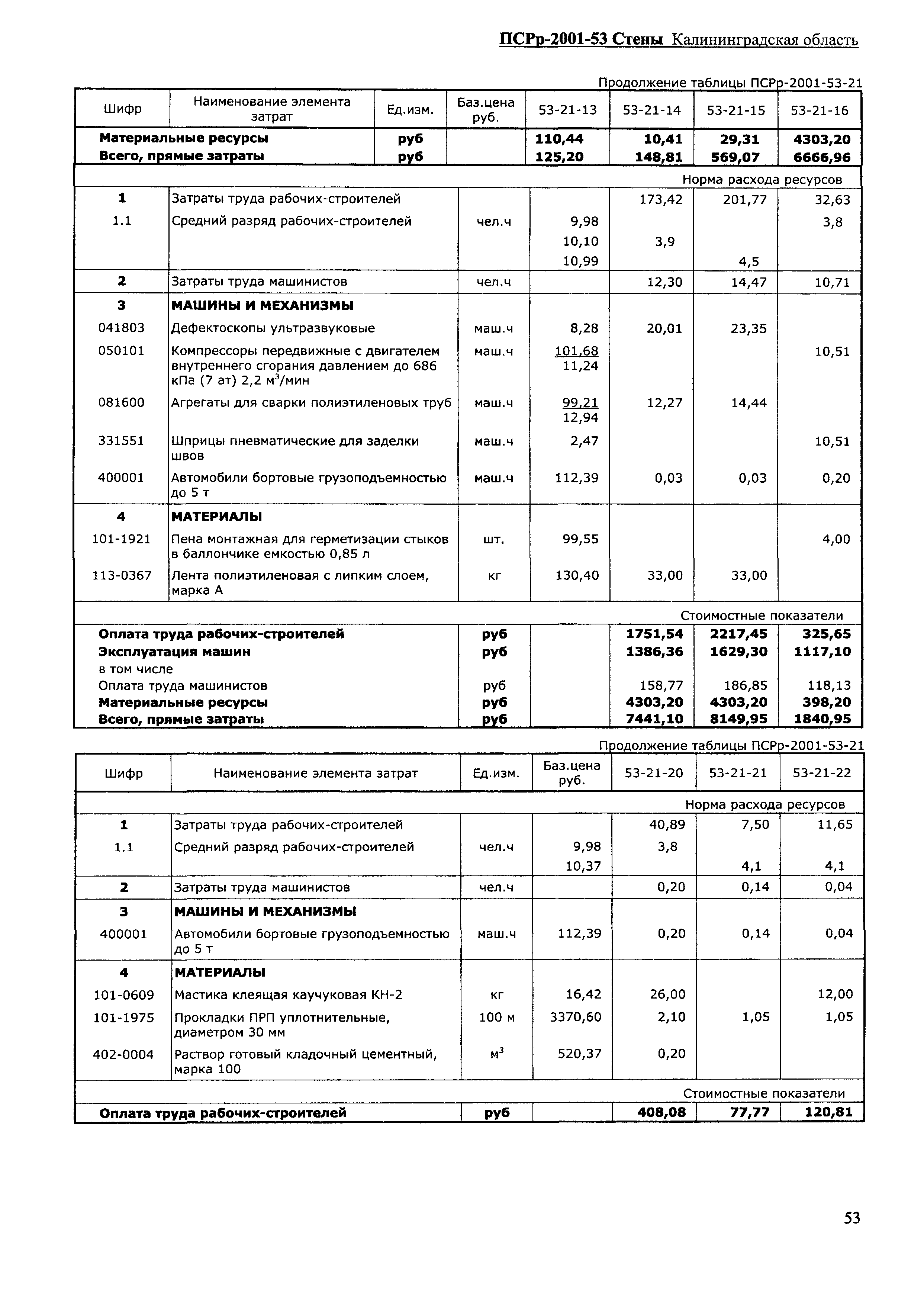 ПСРр Калининградской области ПСРр-2001