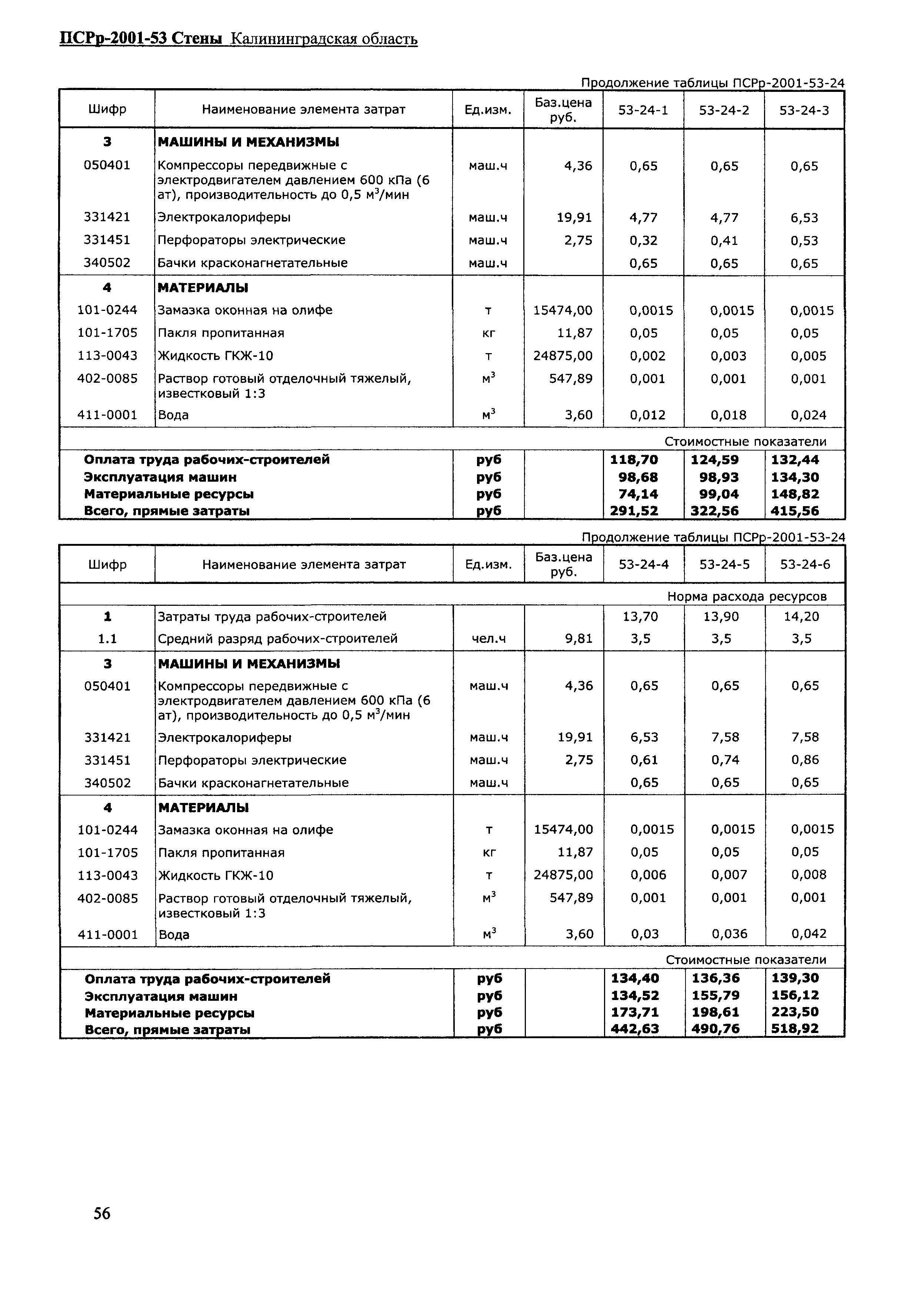 ПСРр Калининградской области ПСРр-2001