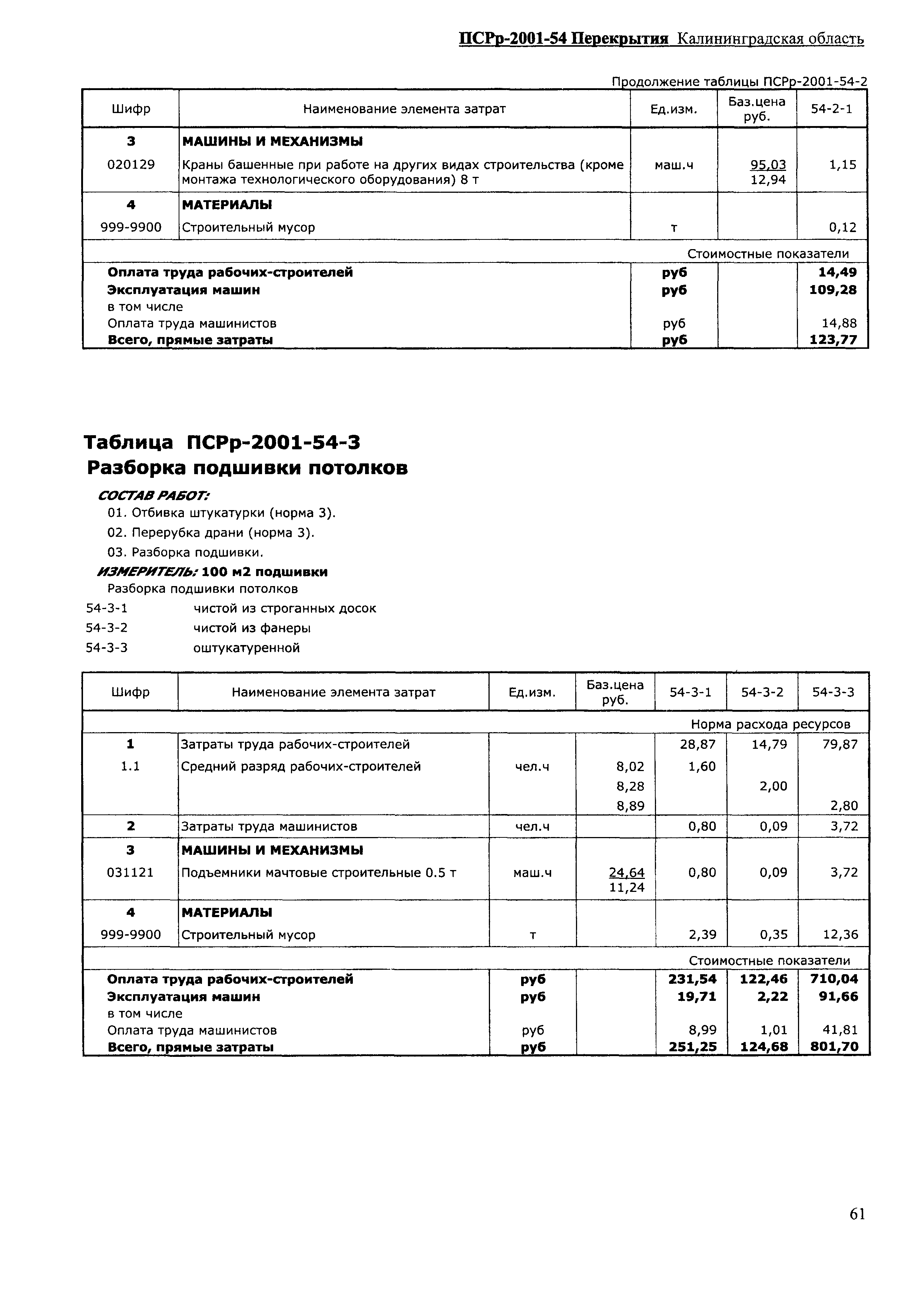 ПСРр Калининградской области ПСРр-2001