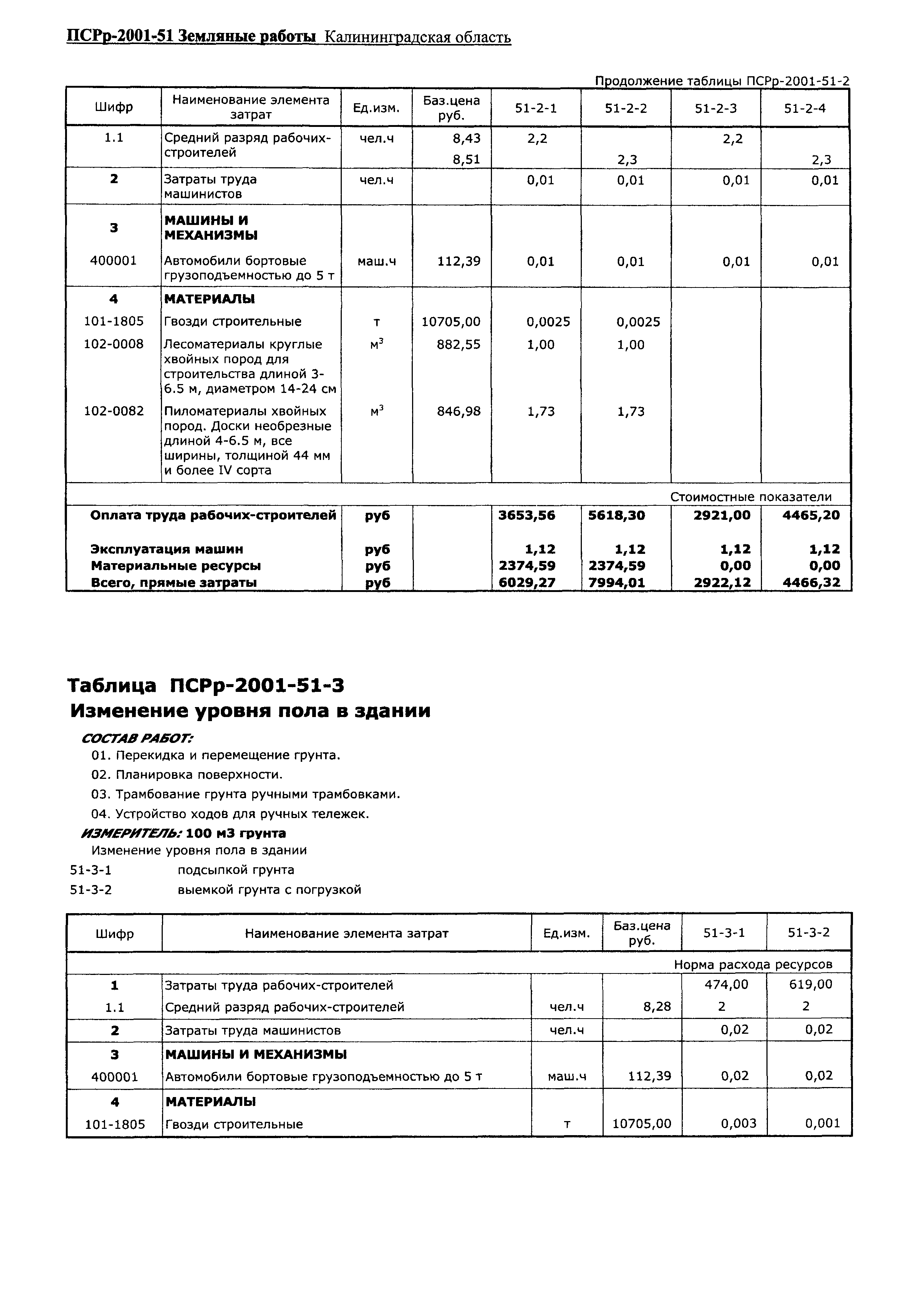 ПСРр Калининградской области ПСРр-2001