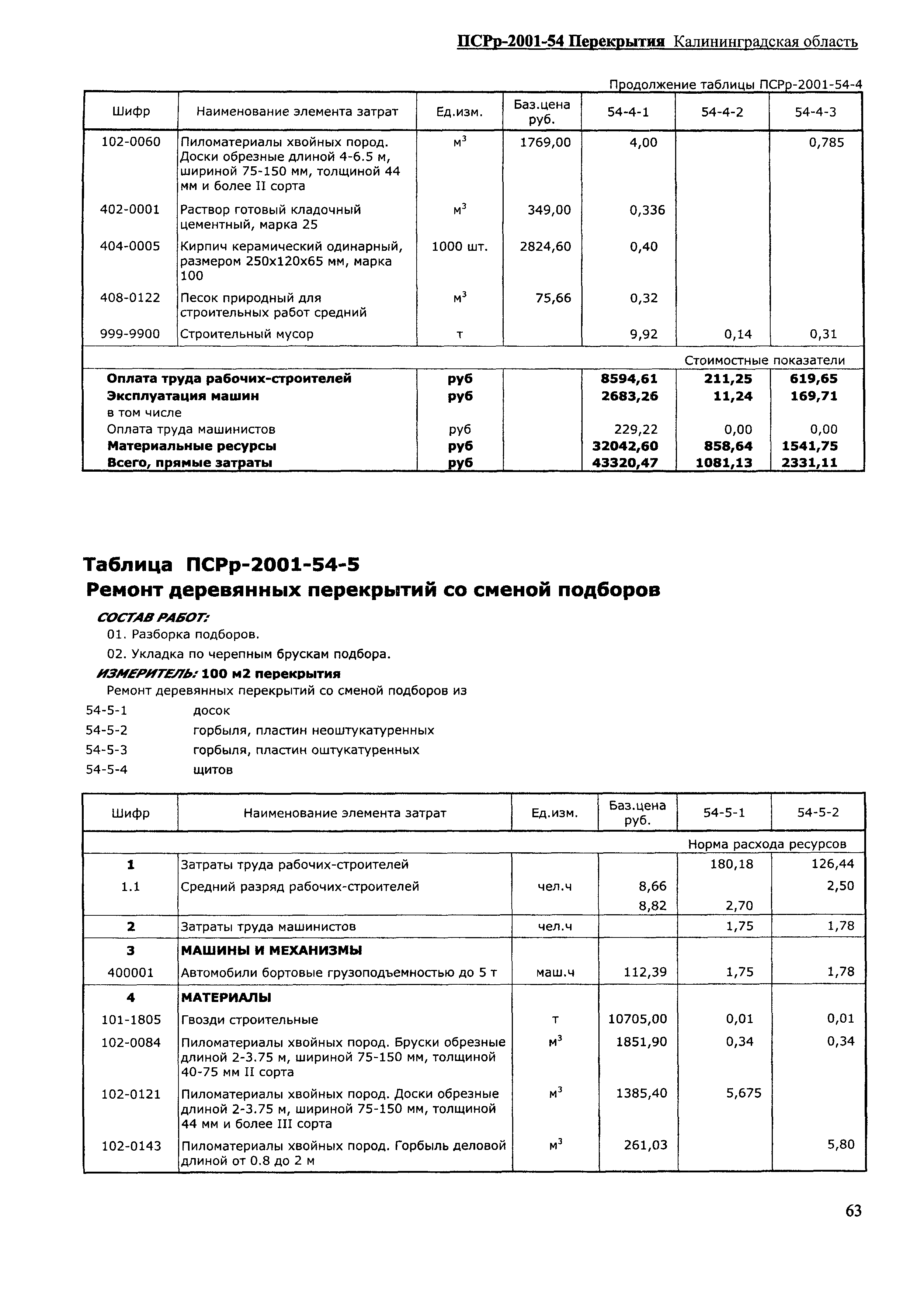 ПСРр Калининградской области ПСРр-2001