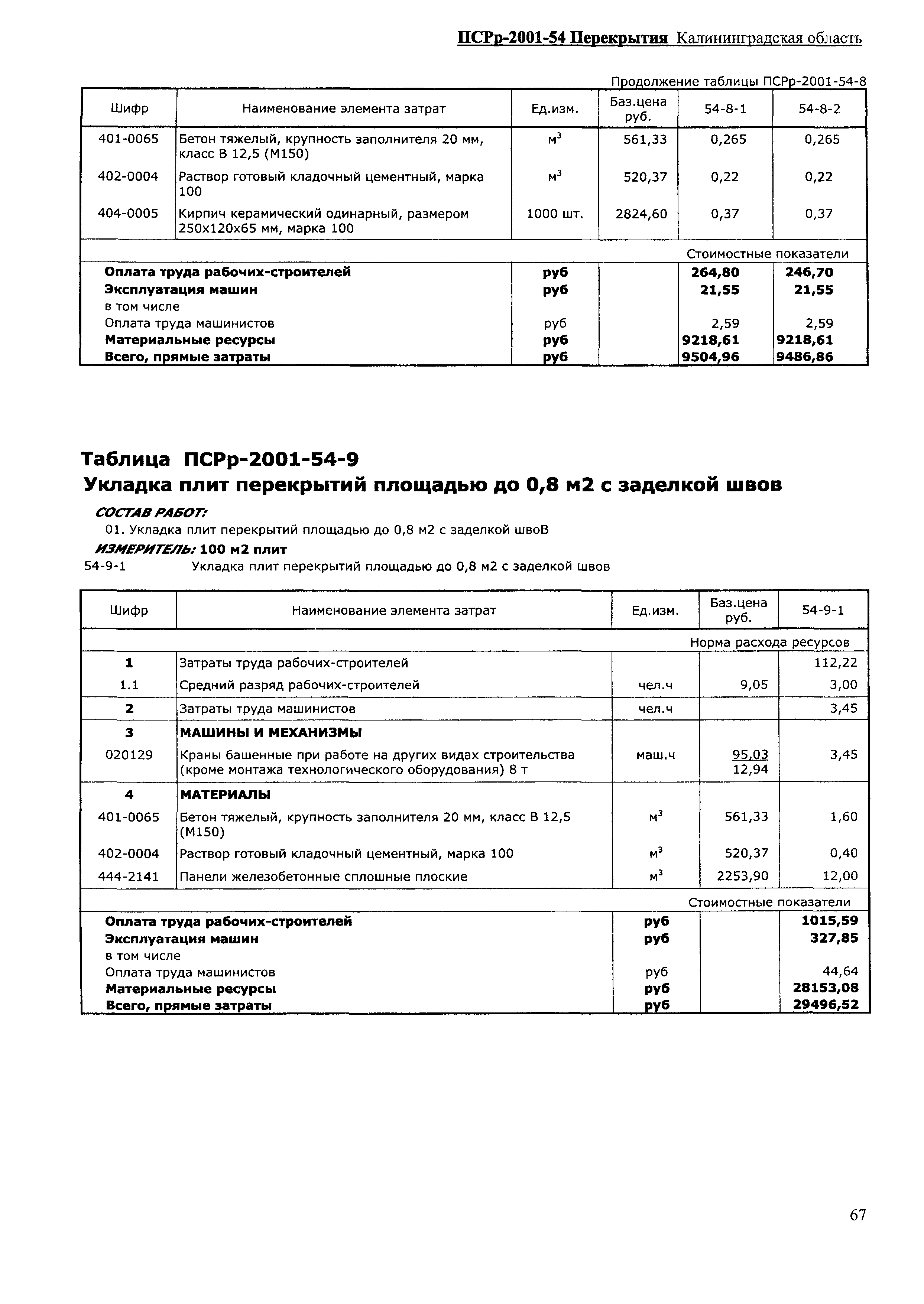 ПСРр Калининградской области ПСРр-2001