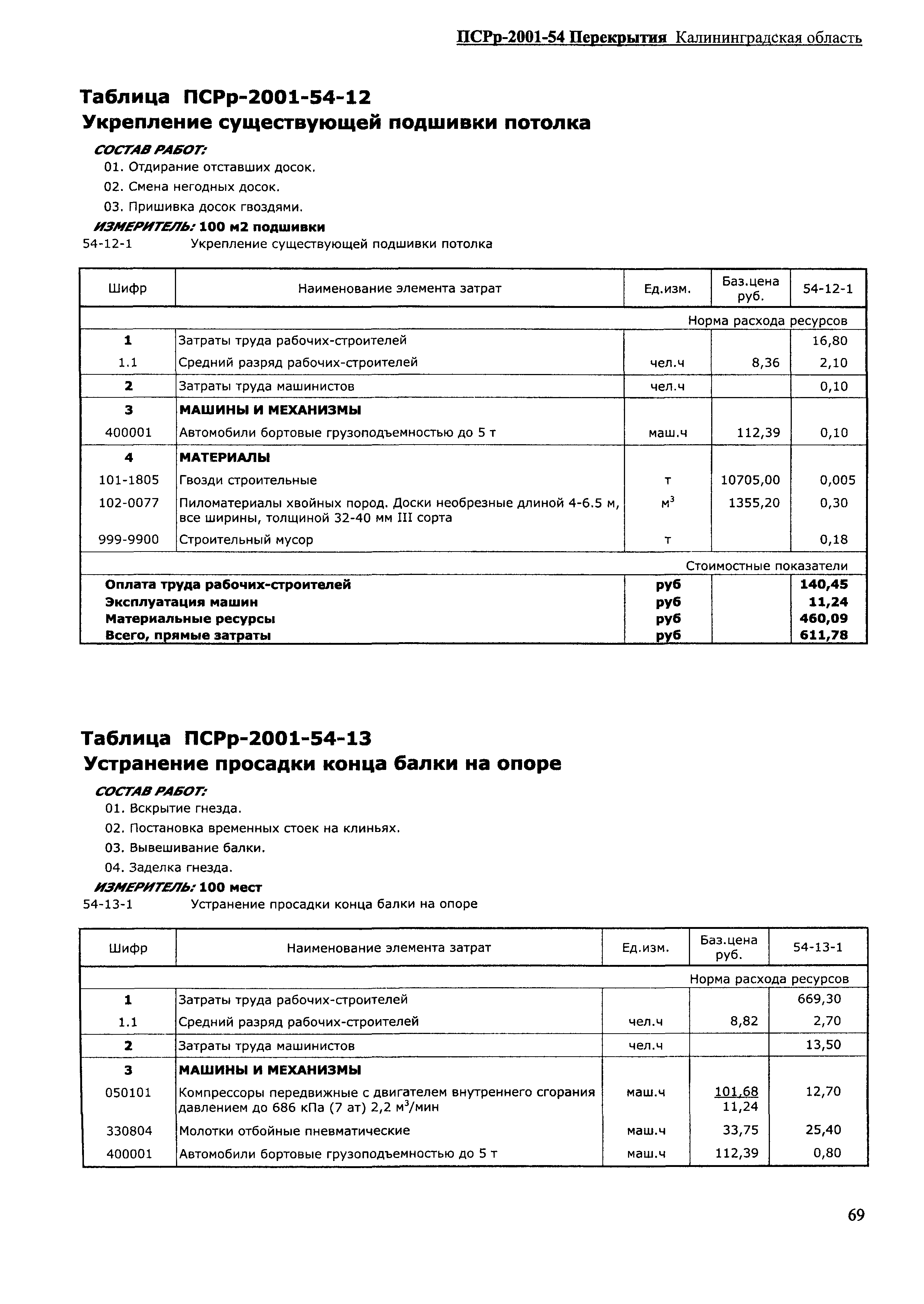 ПСРр Калининградской области ПСРр-2001