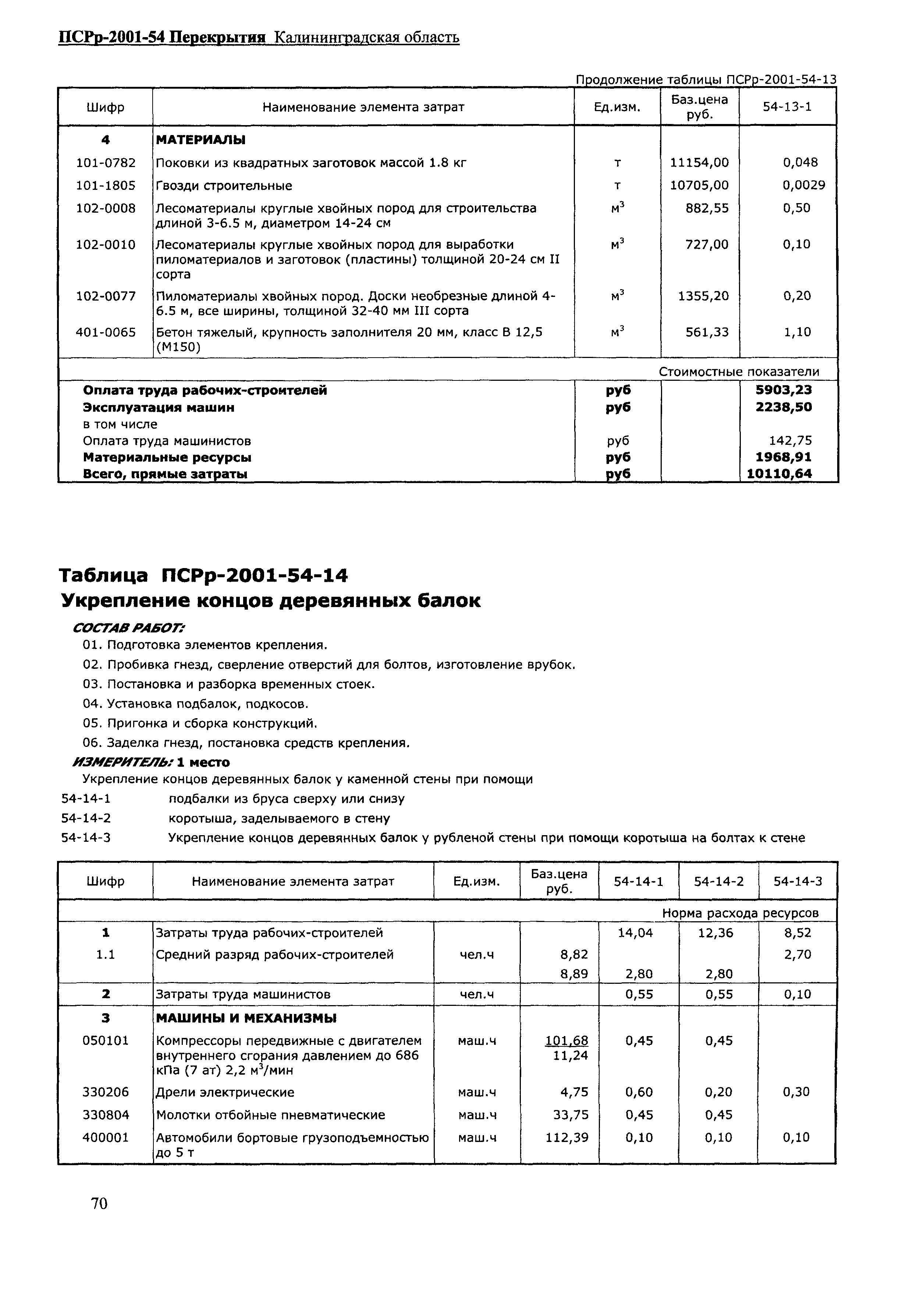 ПСРр Калининградской области ПСРр-2001