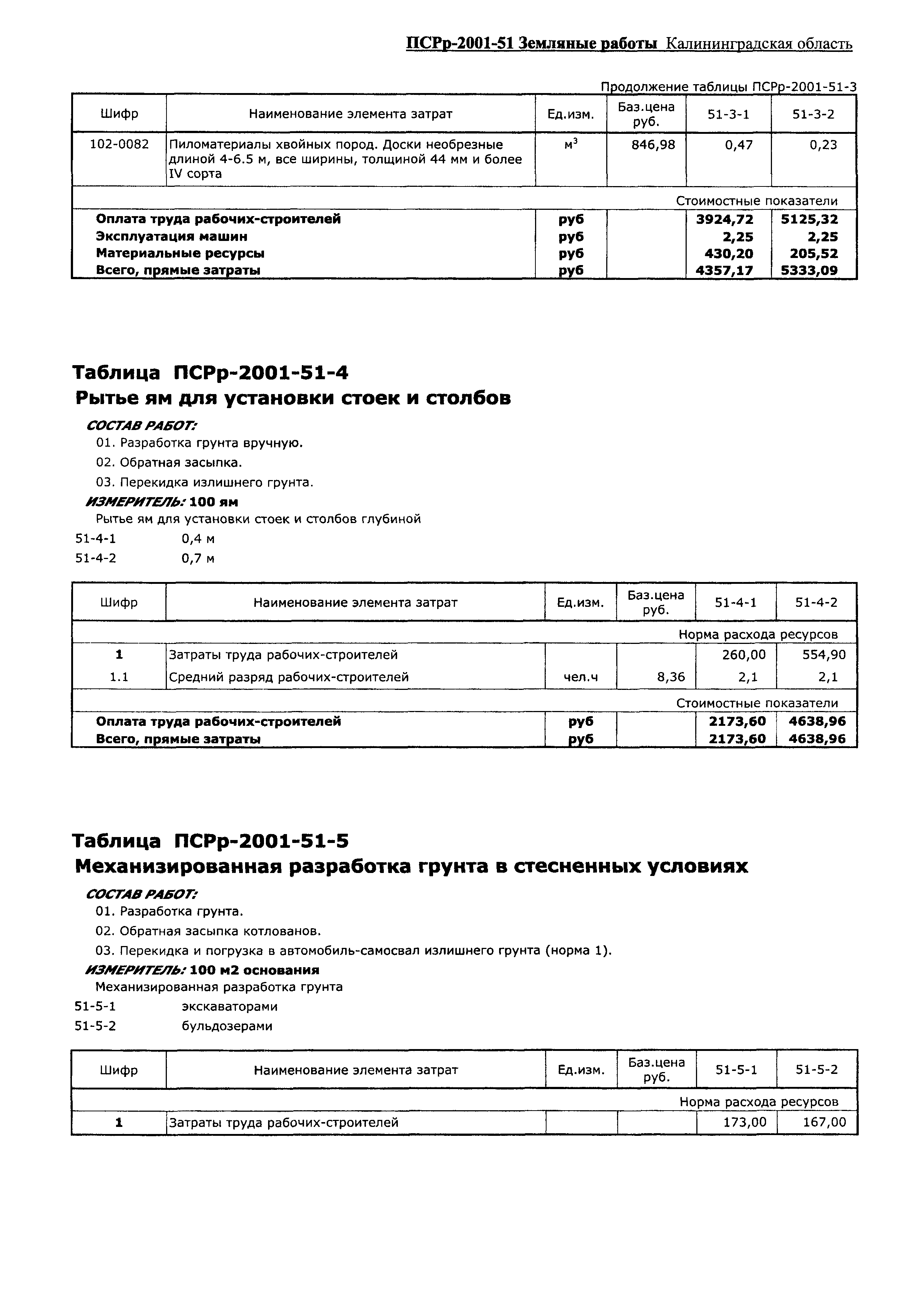 ПСРр Калининградской области ПСРр-2001