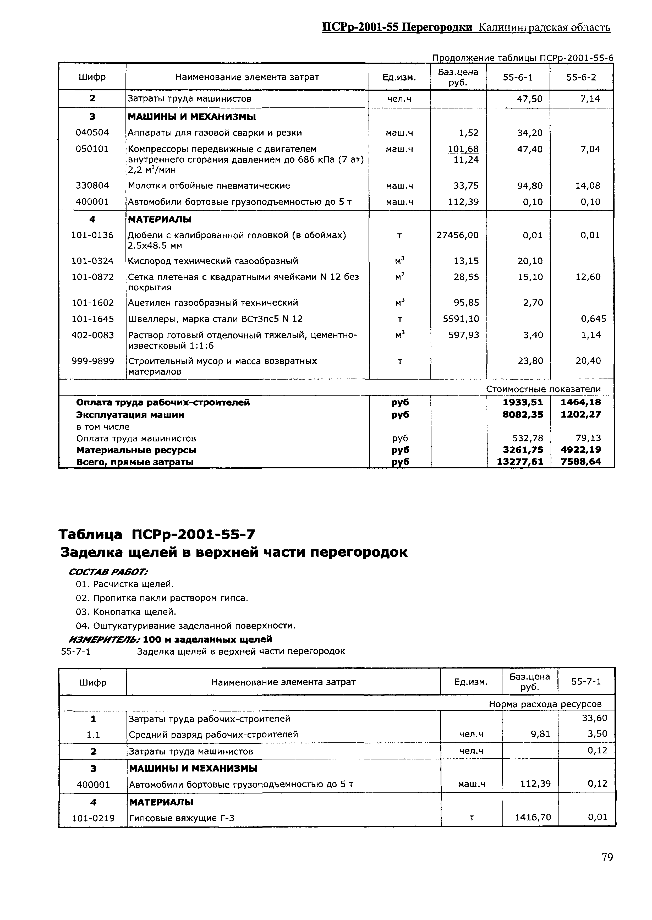 ПСРр Калининградской области ПСРр-2001