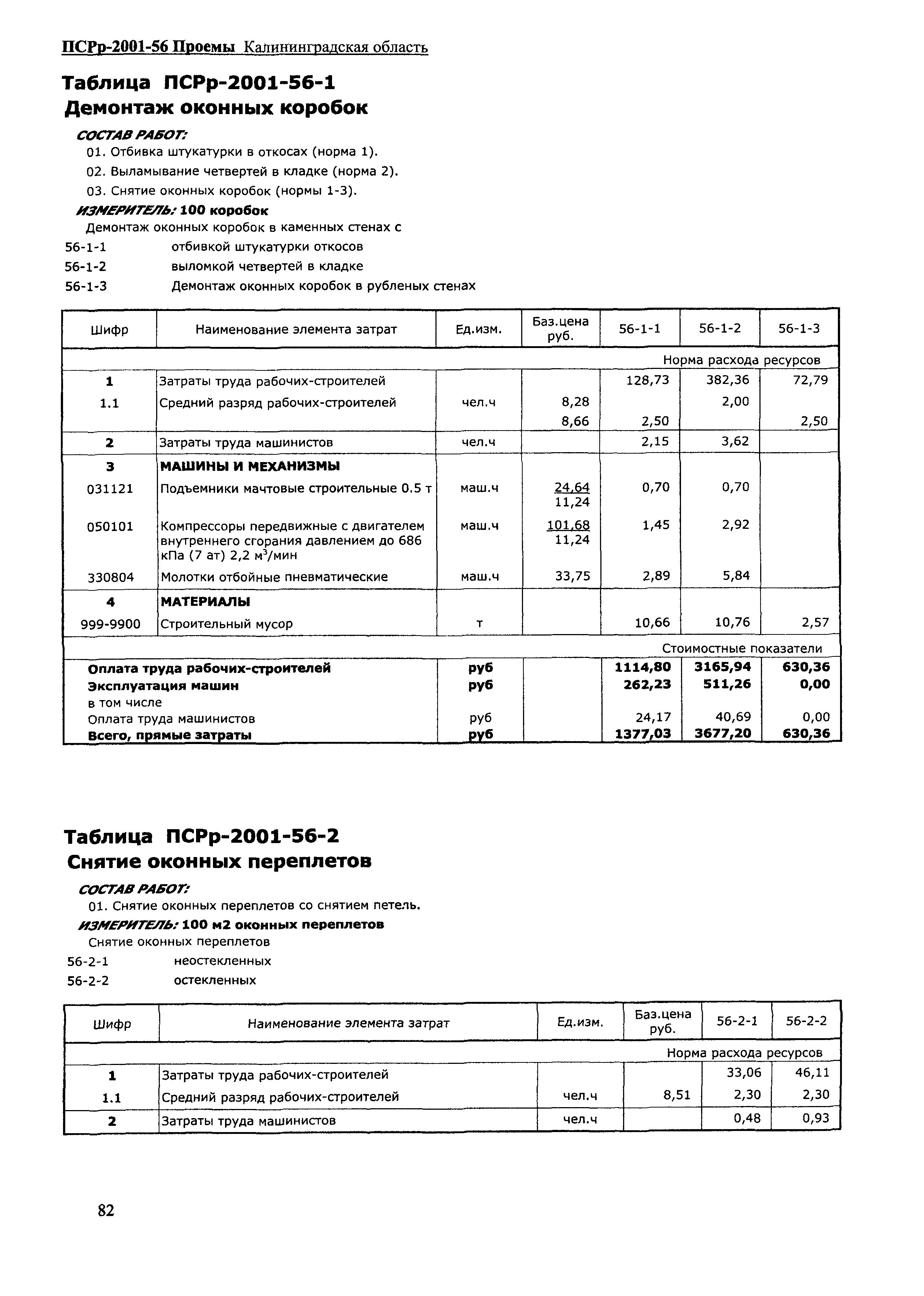 ПСРр Калининградской области ПСРр-2001