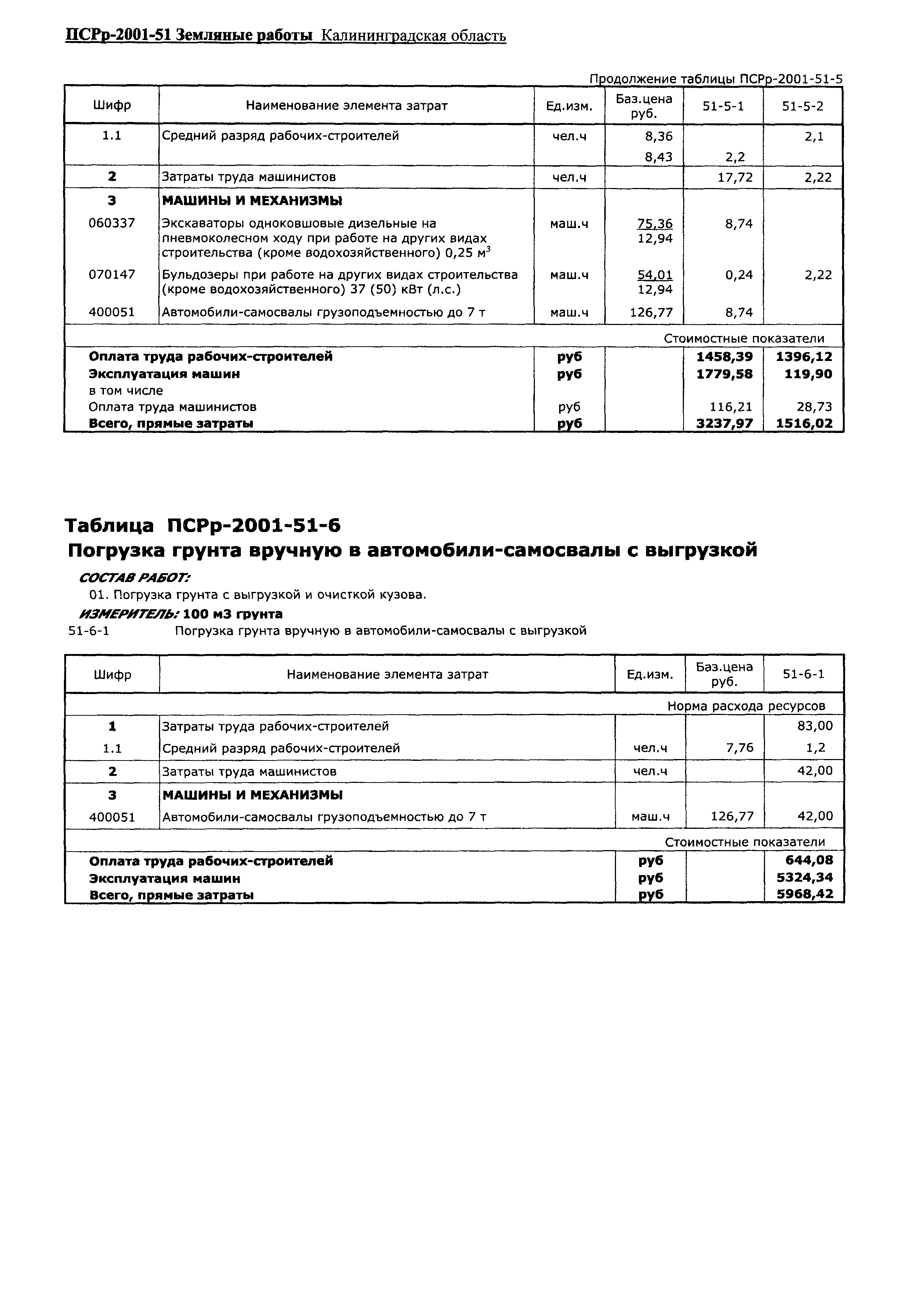 ПСРр Калининградской области ПСРр-2001