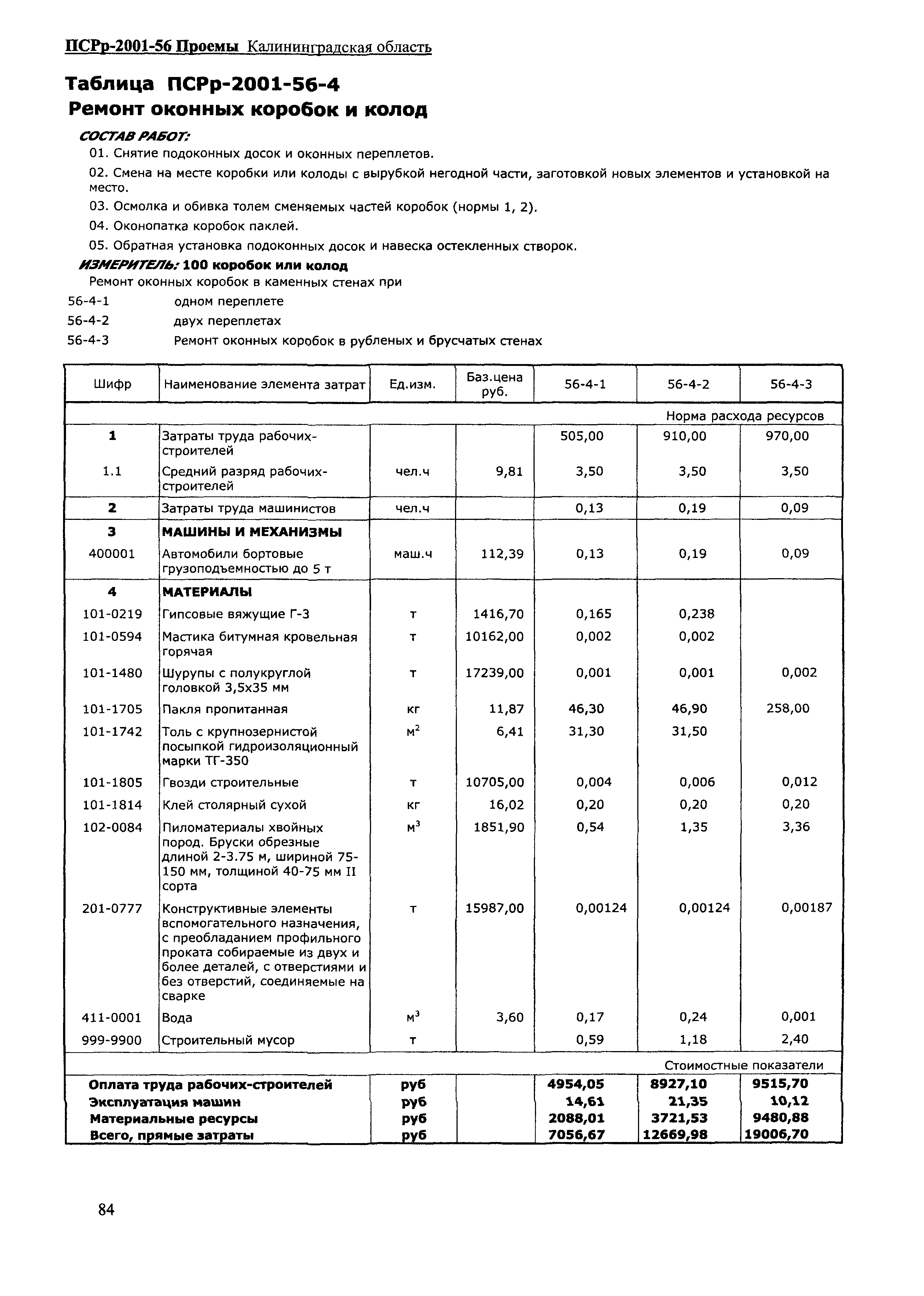 ПСРр Калининградской области ПСРр-2001