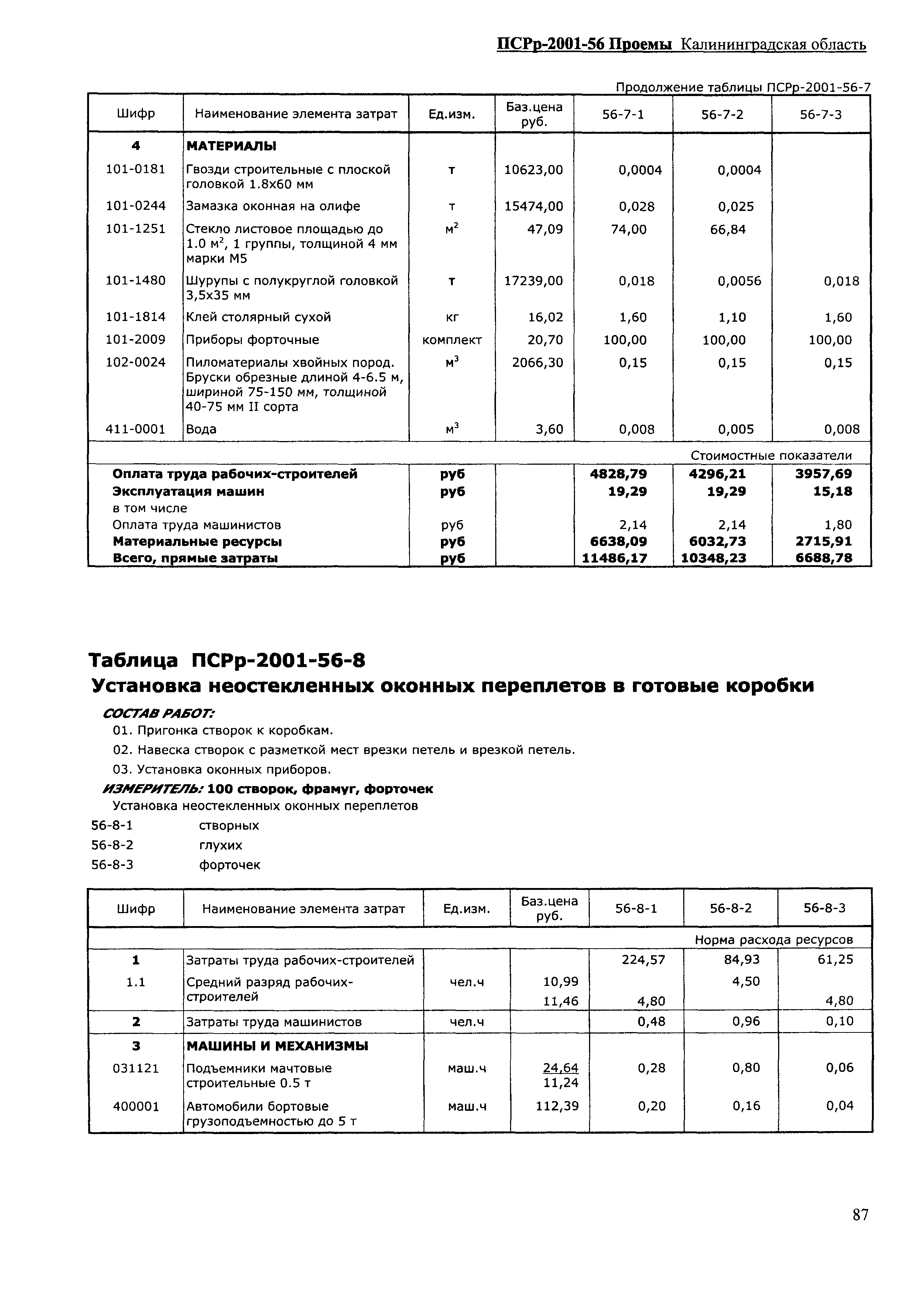 ПСРр Калининградской области ПСРр-2001