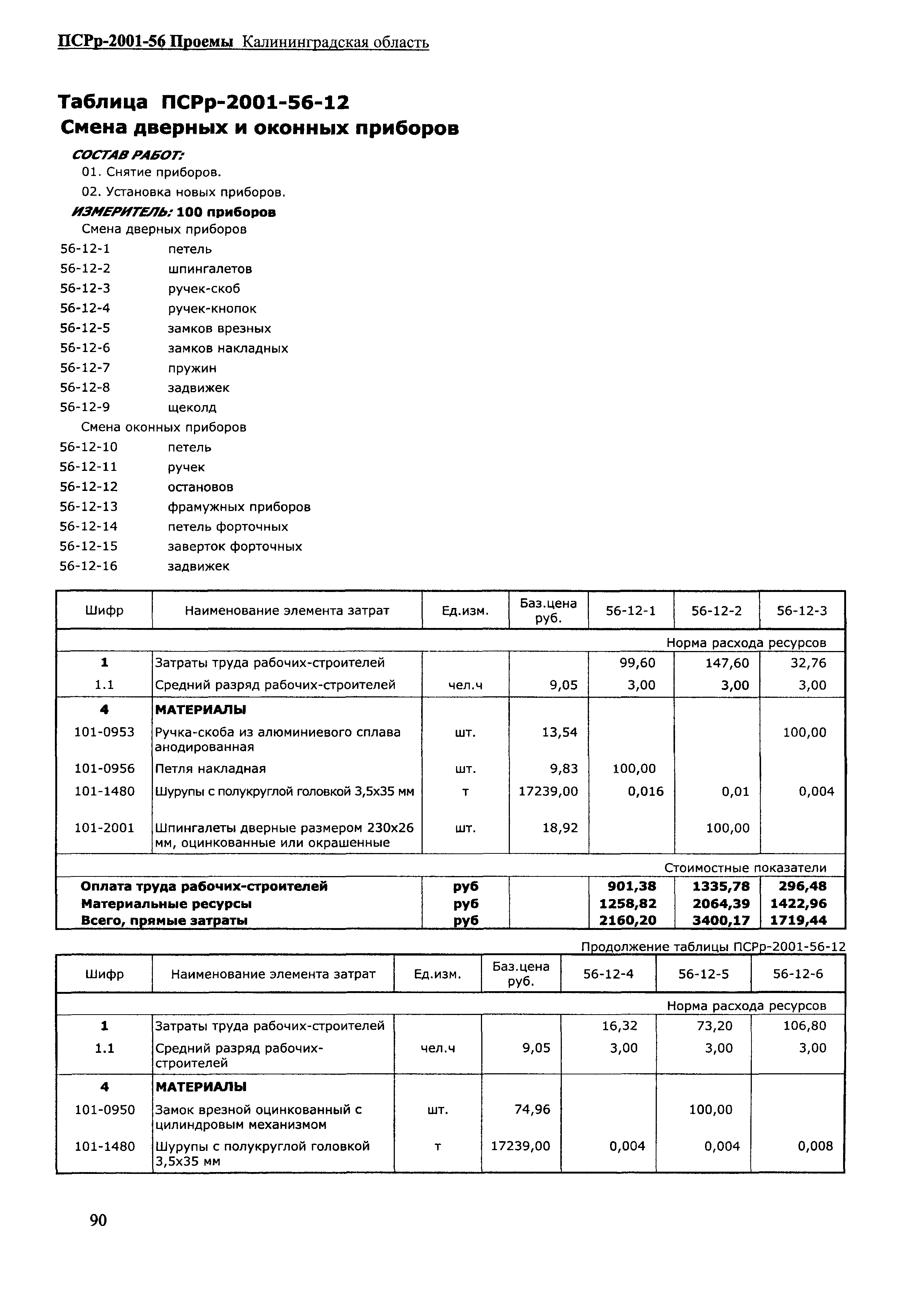 ПСРр Калининградской области ПСРр-2001