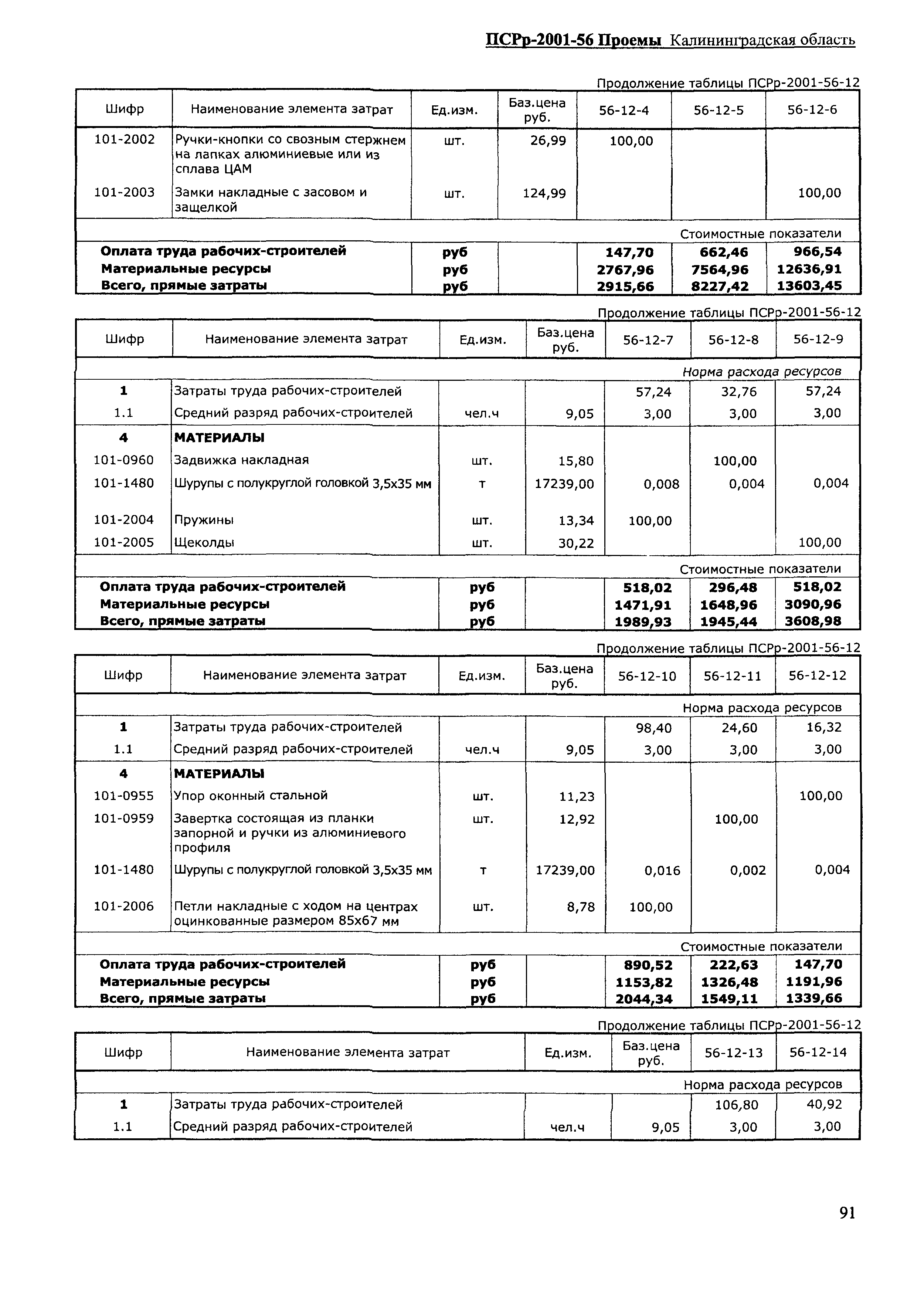 ПСРр Калининградской области ПСРр-2001