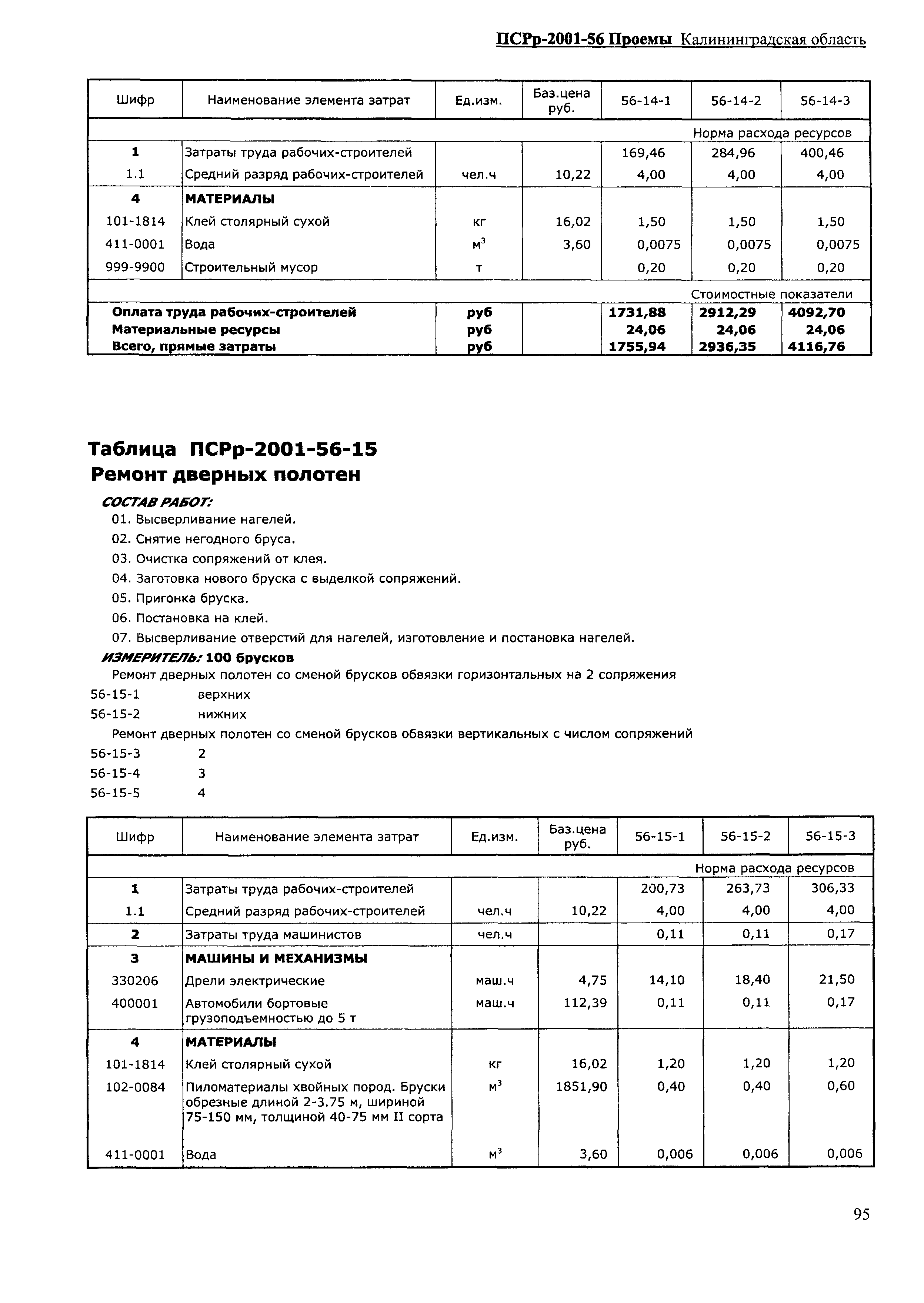 ПСРр Калининградской области ПСРр-2001