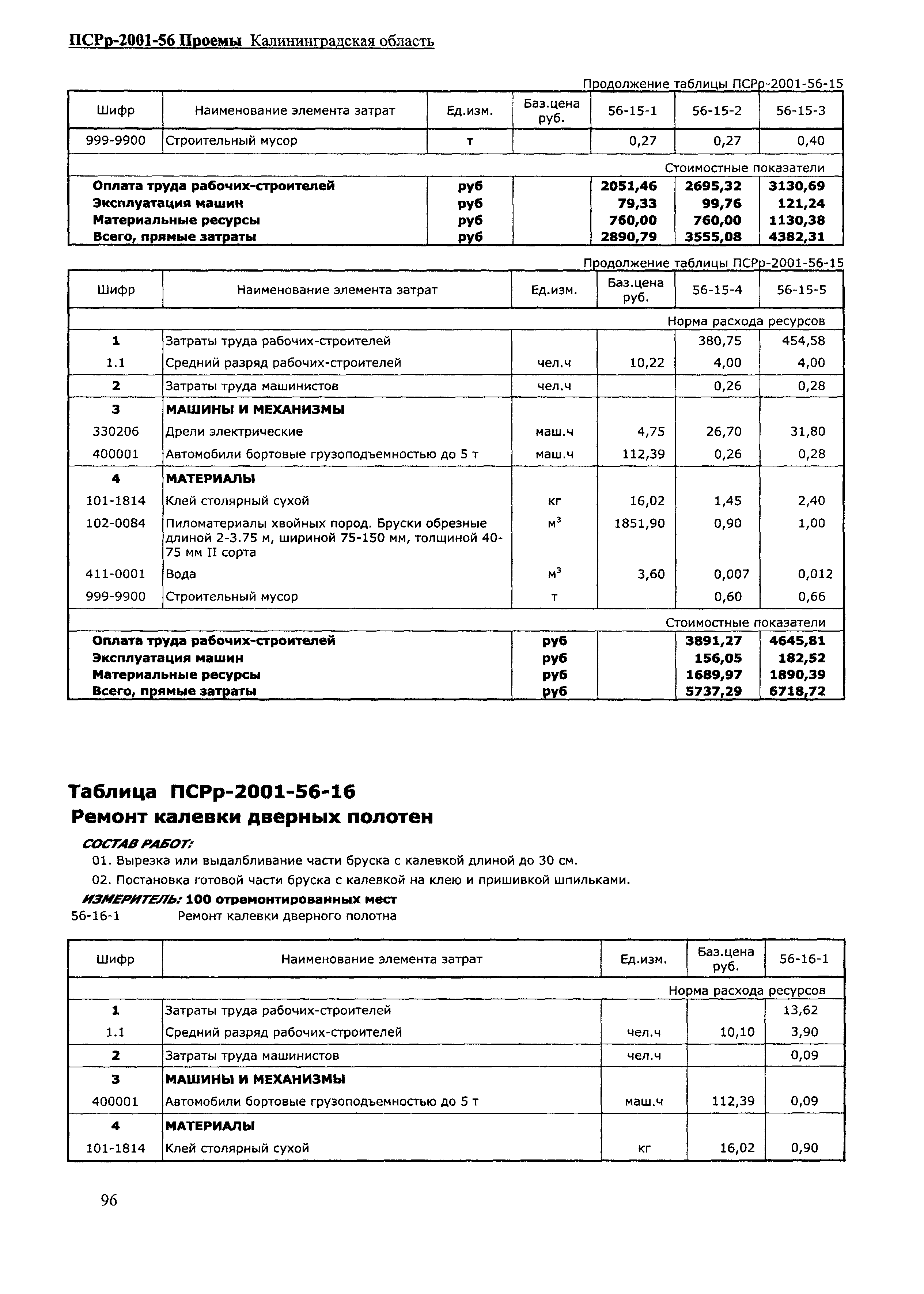 ПСРр Калининградской области ПСРр-2001