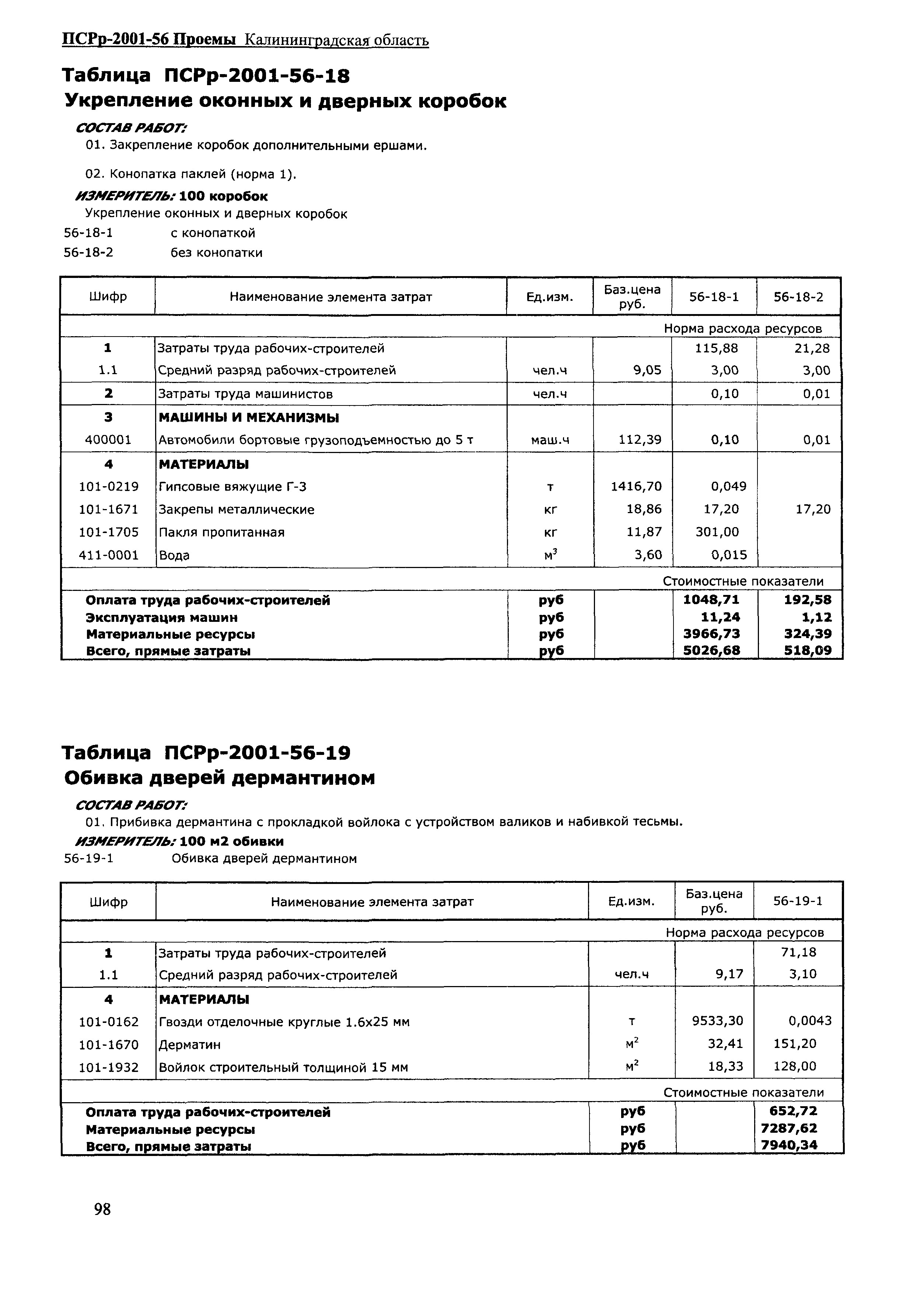 ПСРр Калининградской области ПСРр-2001