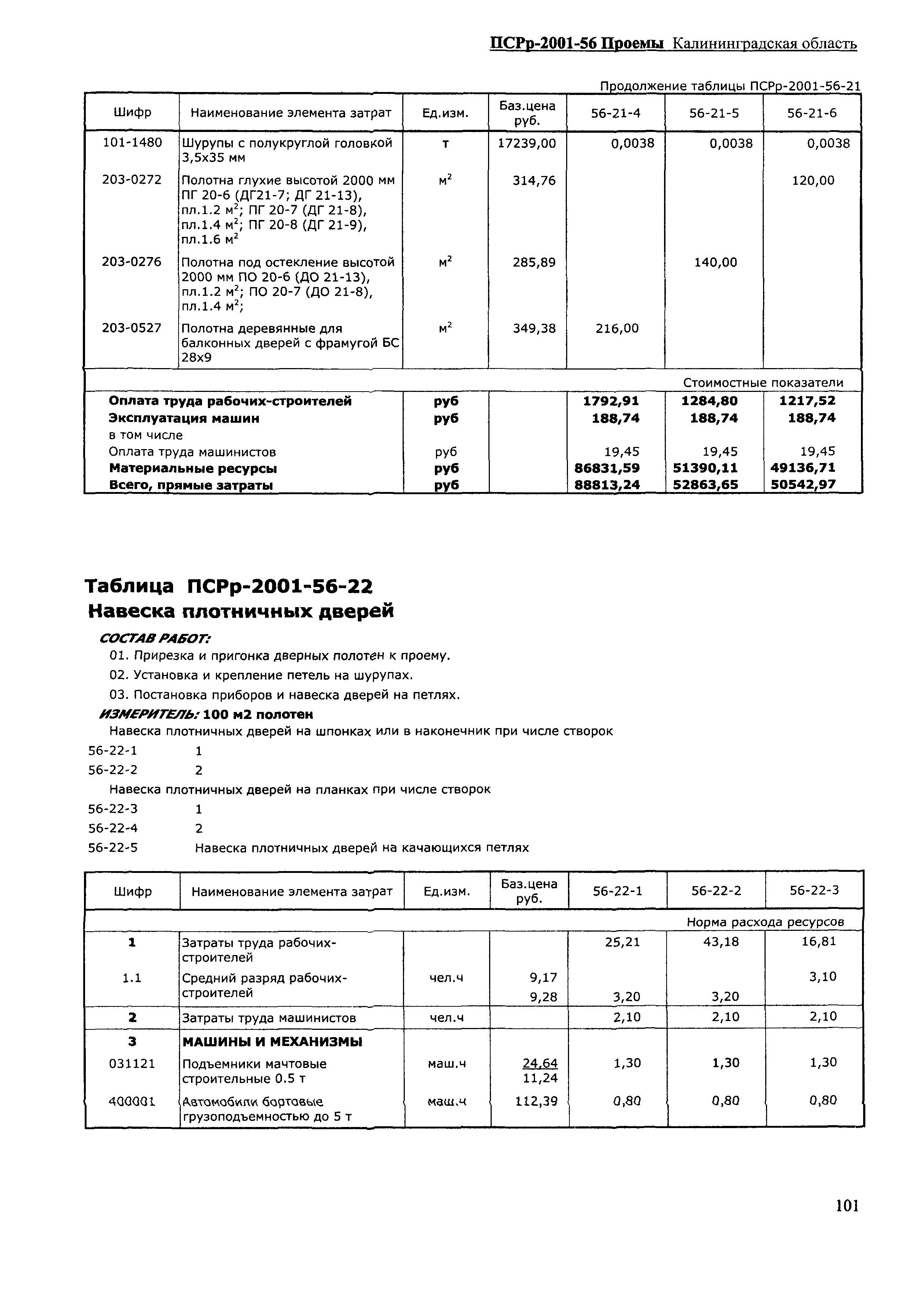 ПСРр Калининградской области ПСРр-2001