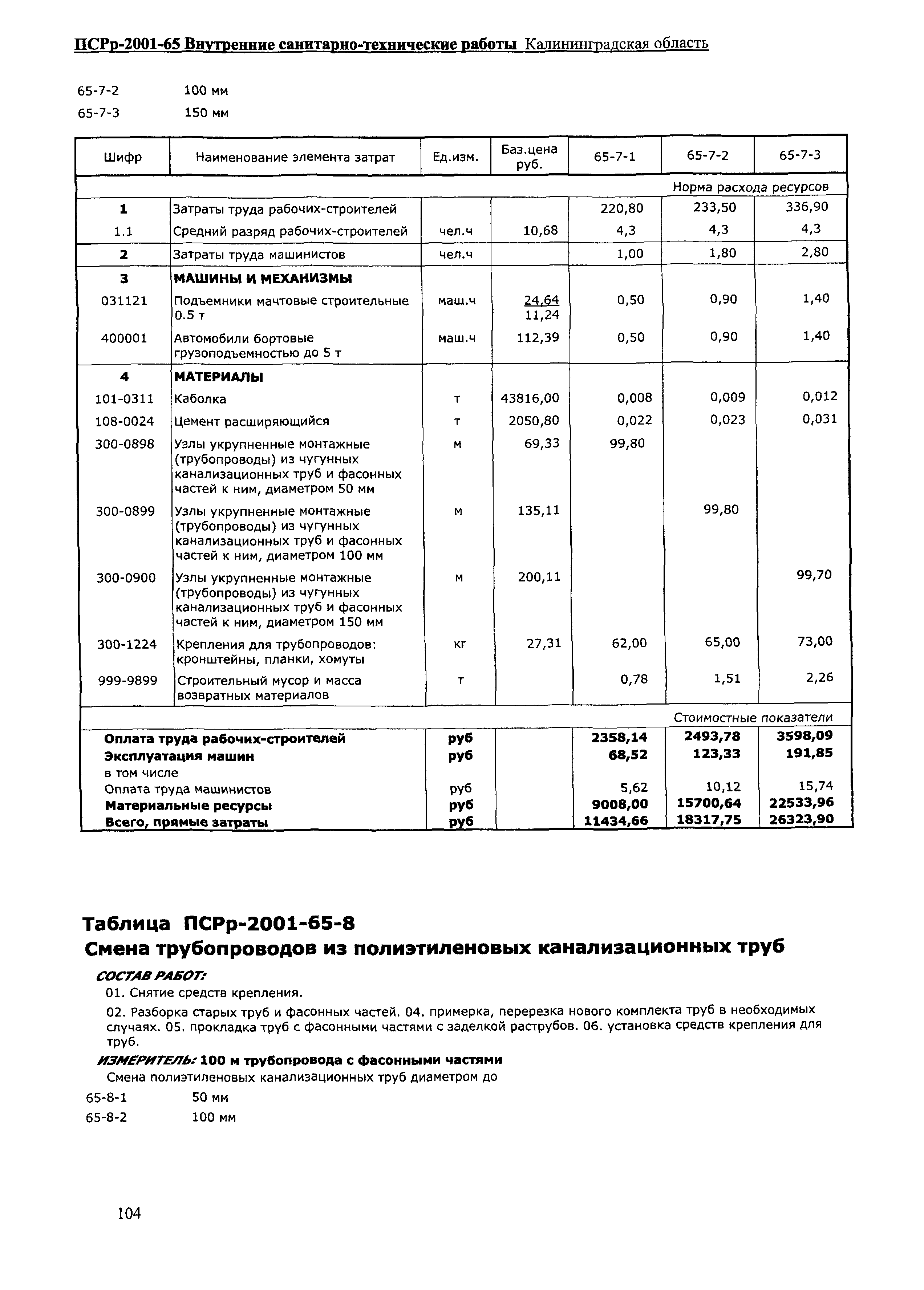 ПСРр Калининградской области ПСРр-2001