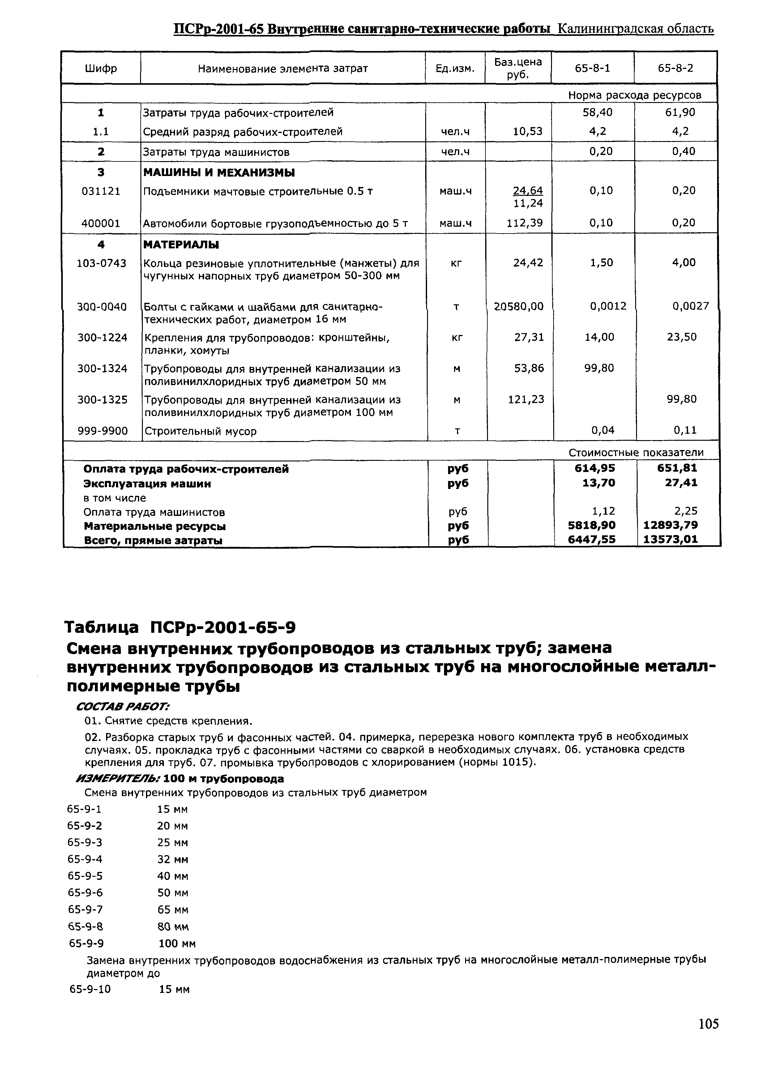 ПСРр Калининградской области ПСРр-2001