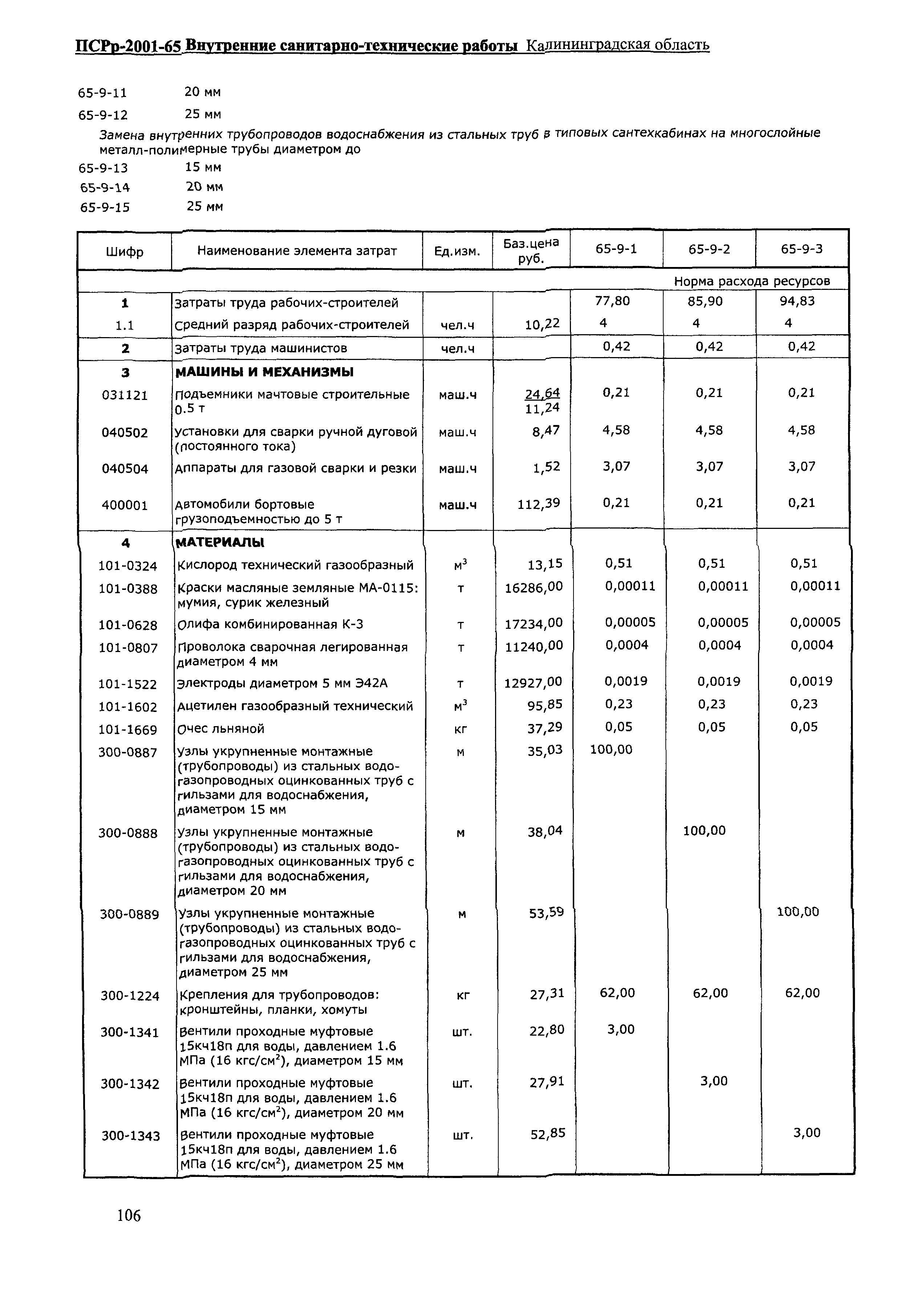 ПСРр Калининградской области ПСРр-2001