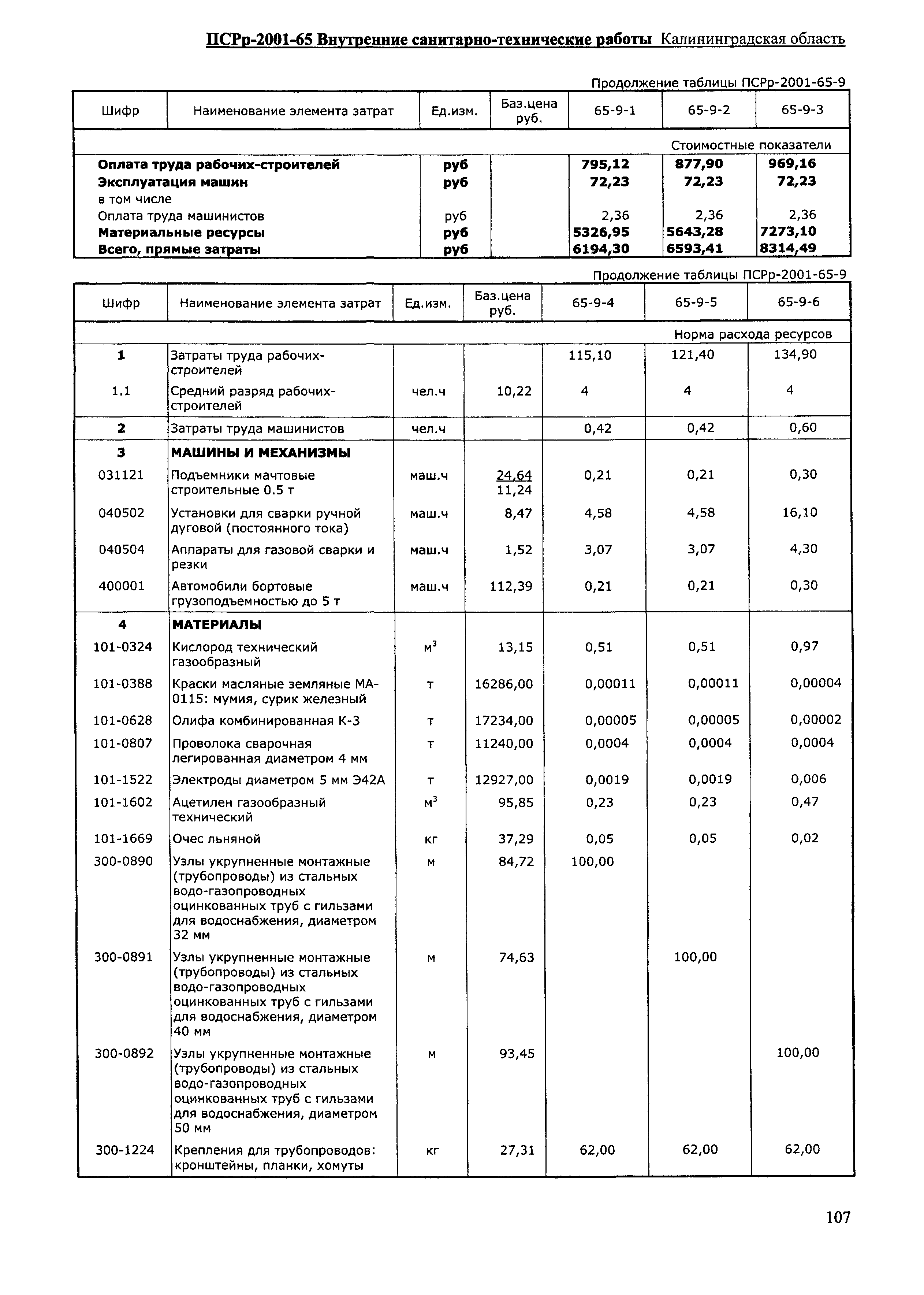 ПСРр Калининградской области ПСРр-2001