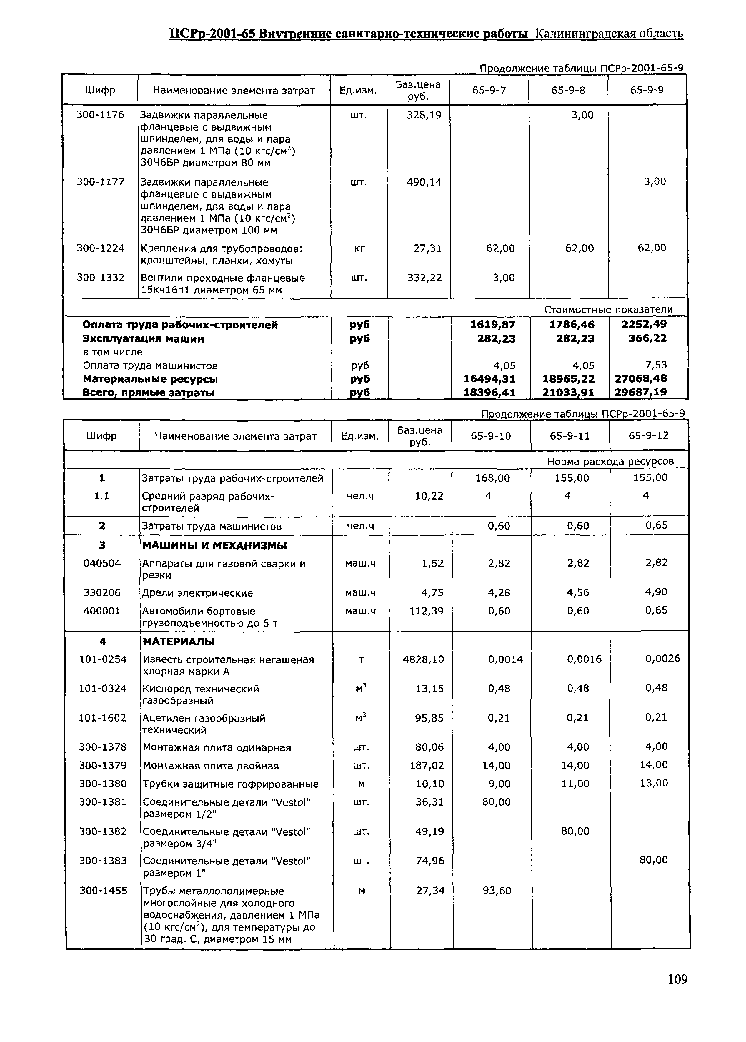 ПСРр Калининградской области ПСРр-2001