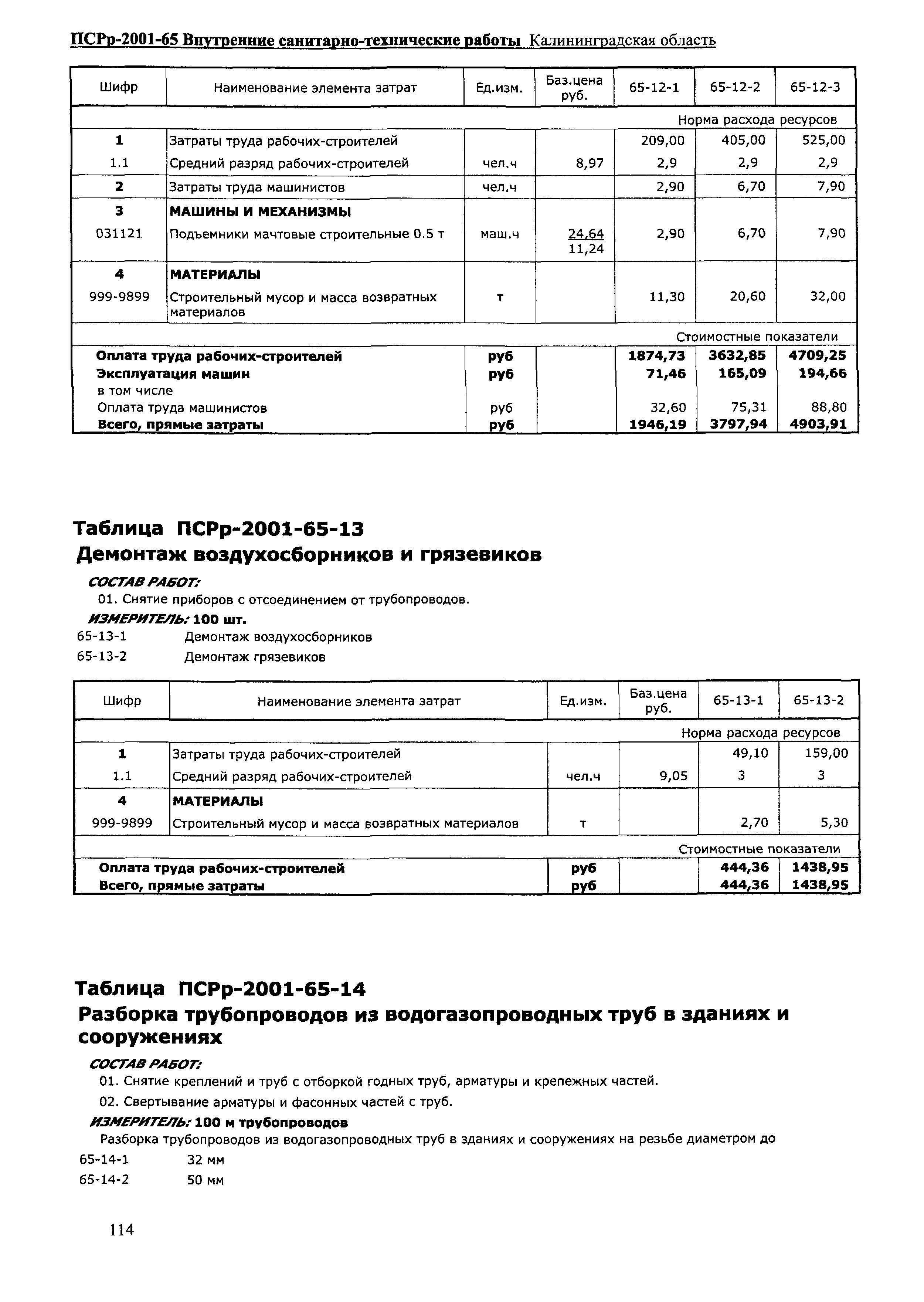 ПСРр Калининградской области ПСРр-2001